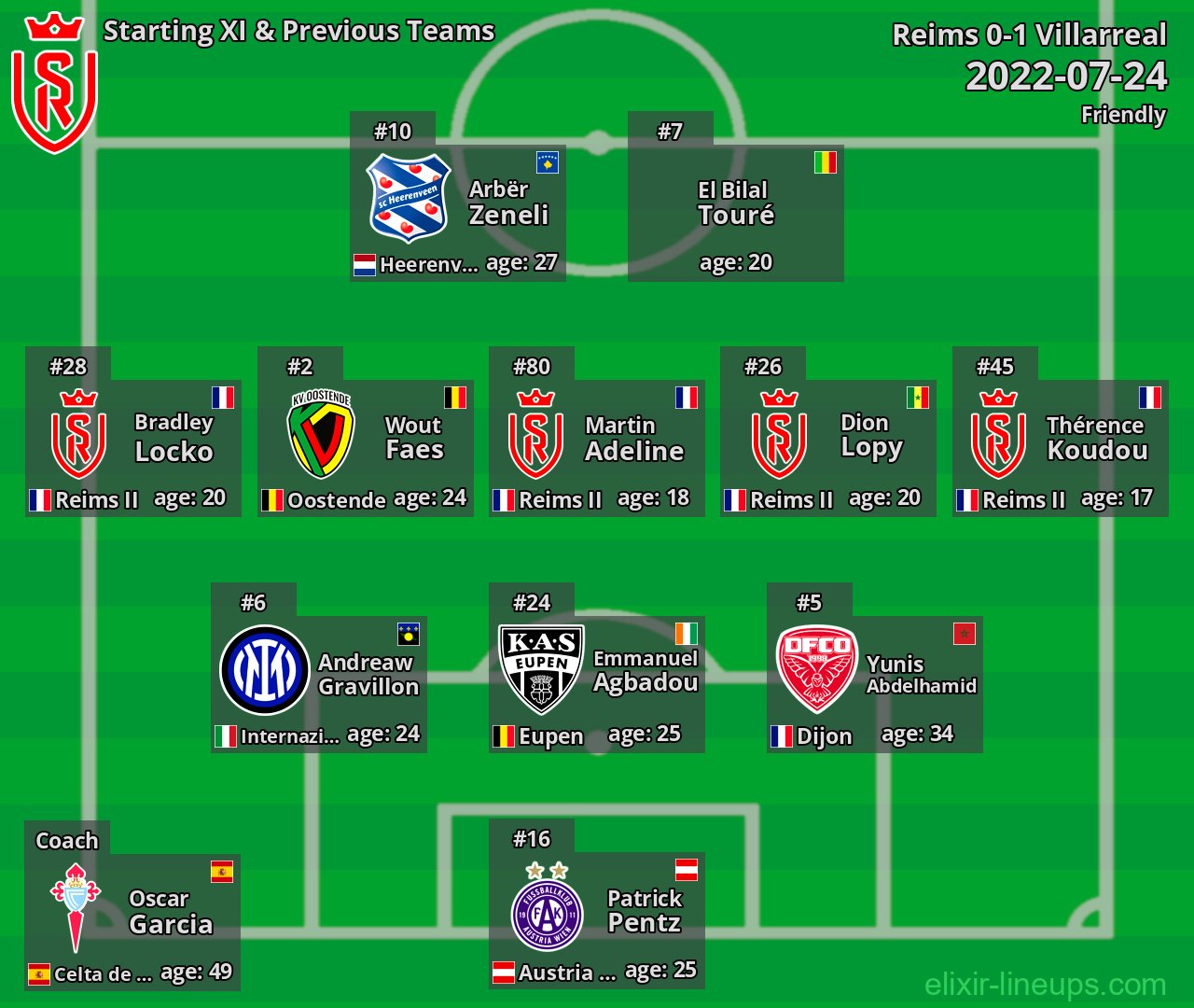 Reims Starting XI & Previous Teams 2022-07-24