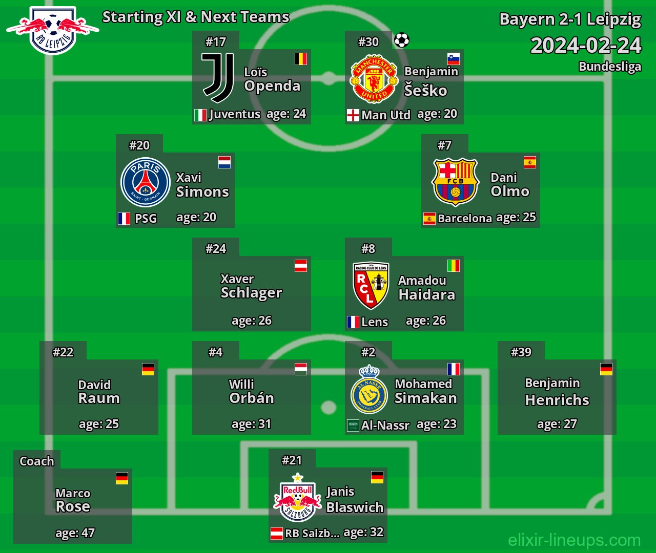 Leipzig Starting XI & Next Teams 2024-02-24