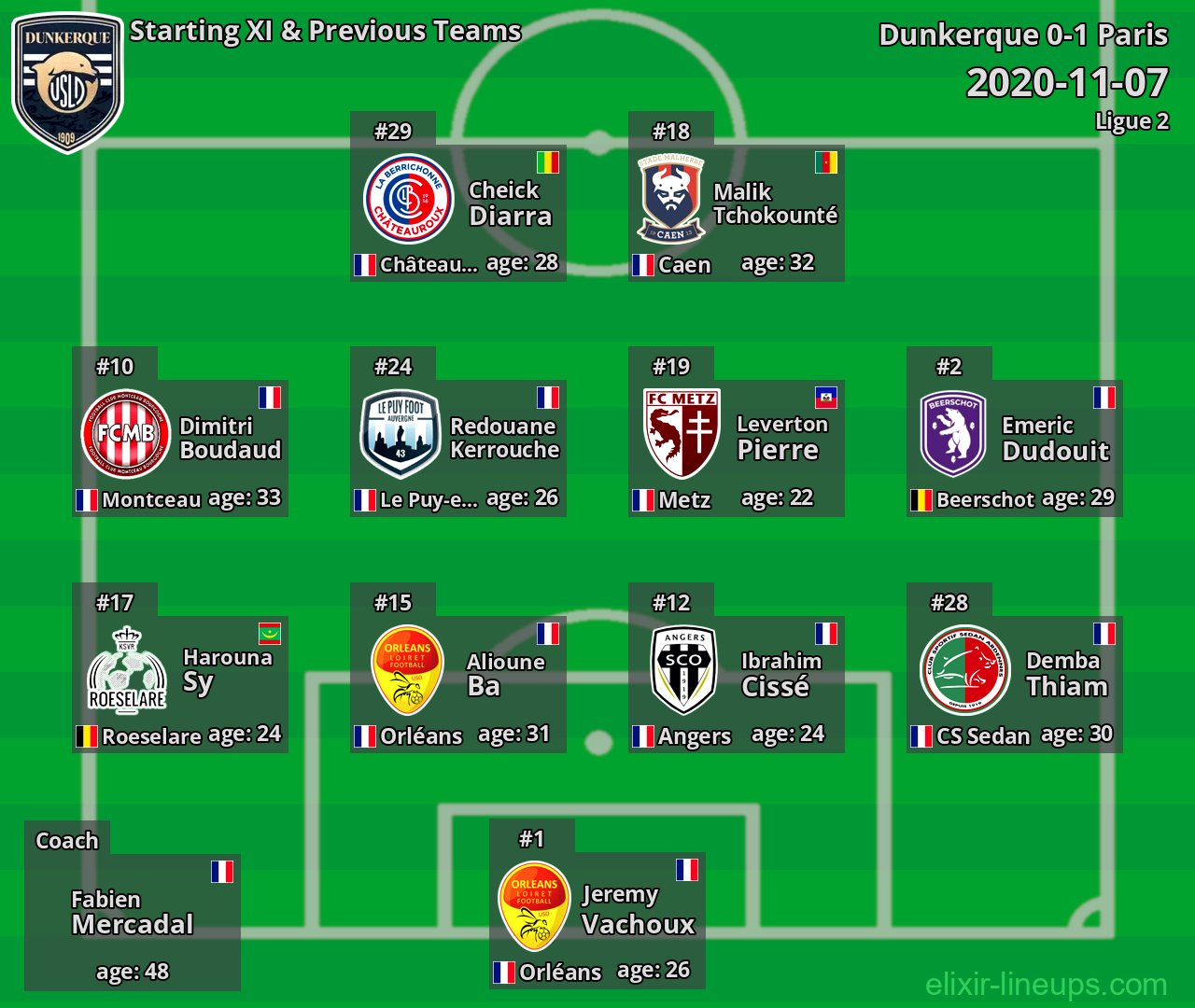 Dunkerque Starting XI & Previous Teams 2020-11-07