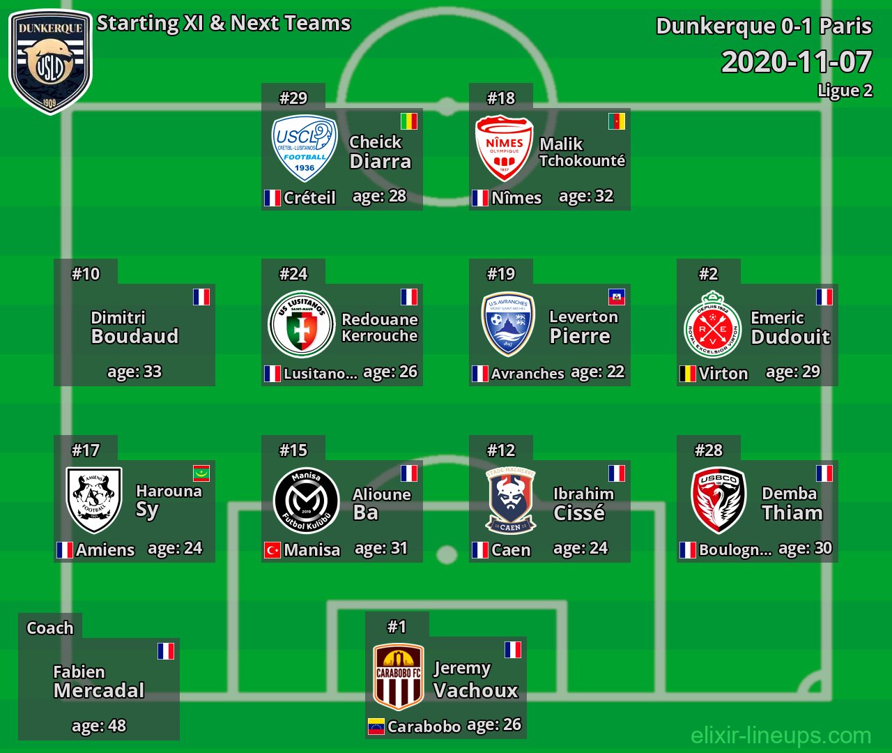 Dunkerque Starting XI & Next Teams 2020-11-07