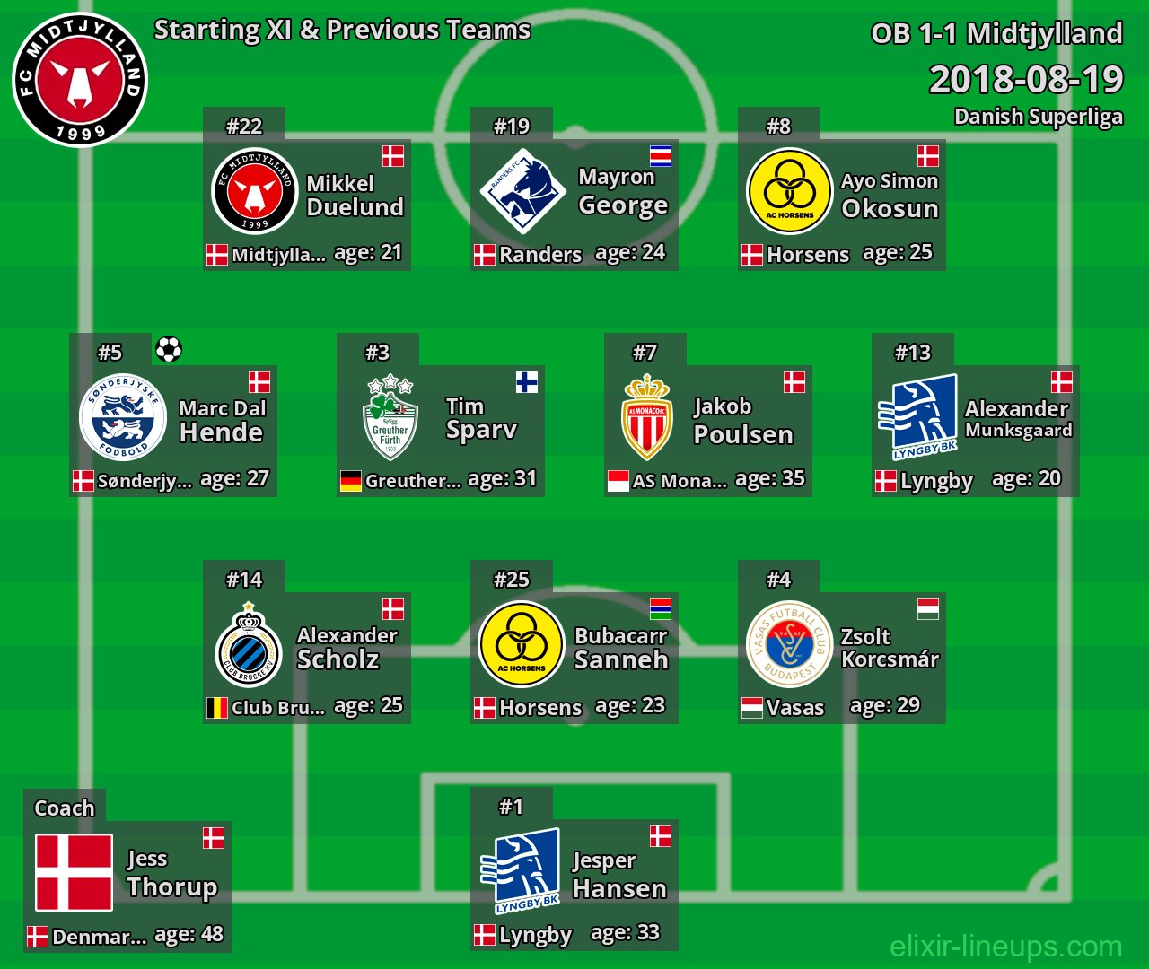 Midtjylland Starting XI & Previous Teams 2018-08-19