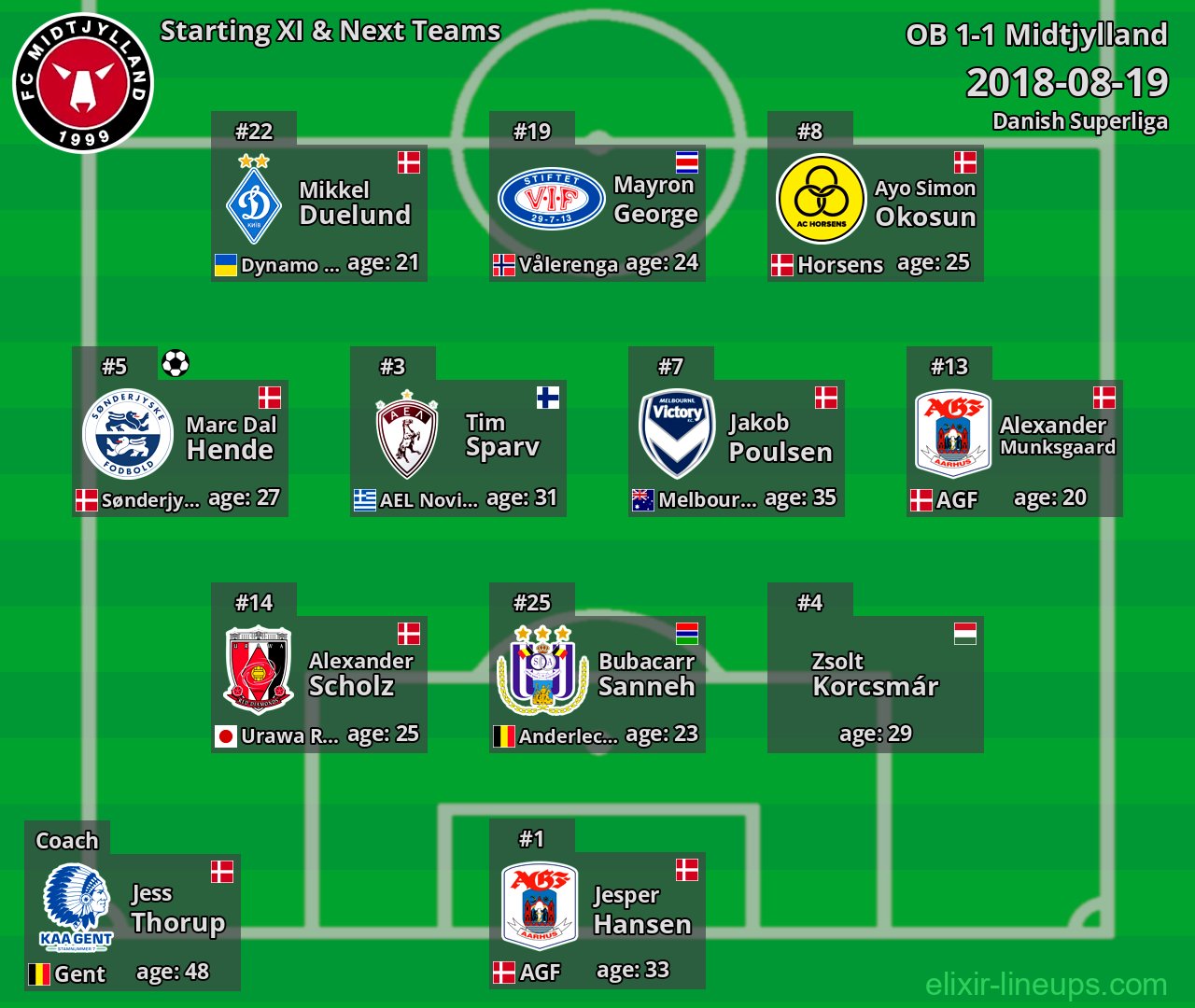 Midtjylland Starting XI & Next Teams 2018-08-19