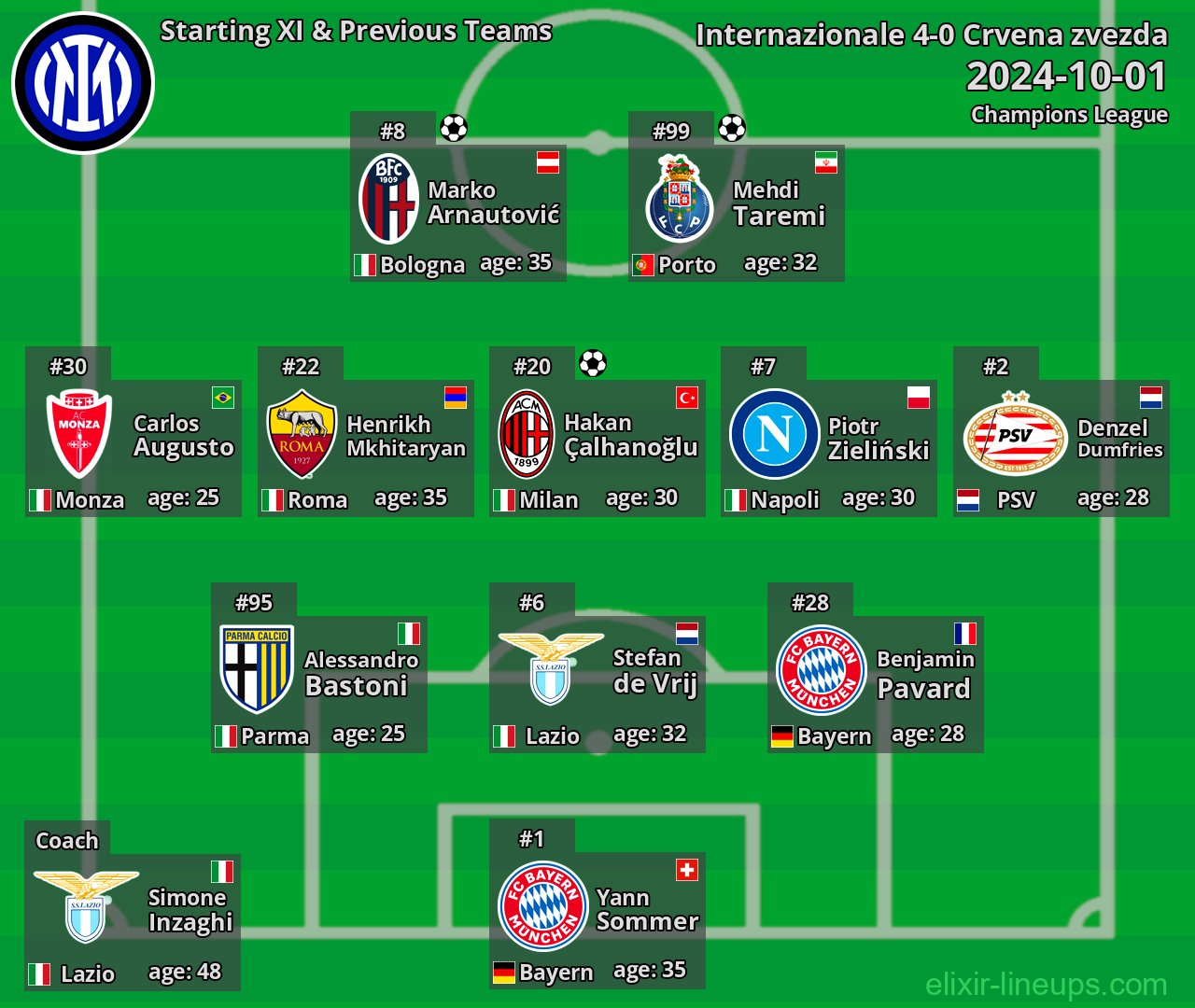 Internazionale Starting XI & Previous Teams 2024-10-01