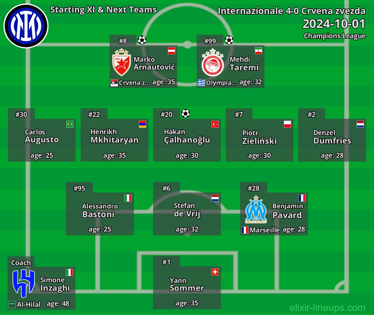 Internazionale Starting XI & Next Teams 2024-10-01