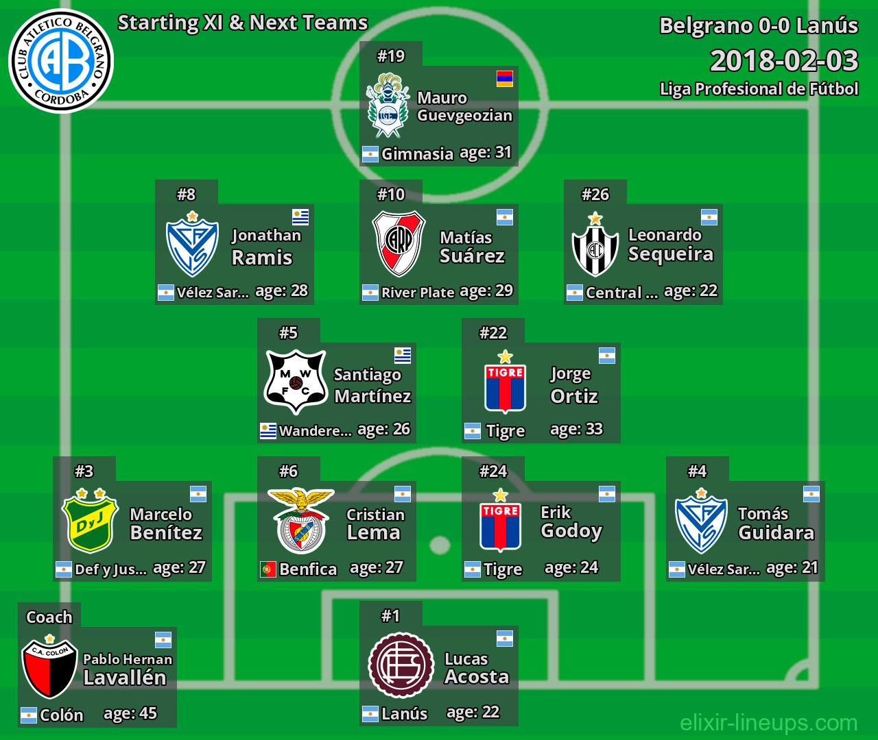 Belgrano Starting XI & Next Teams 2018-02-03