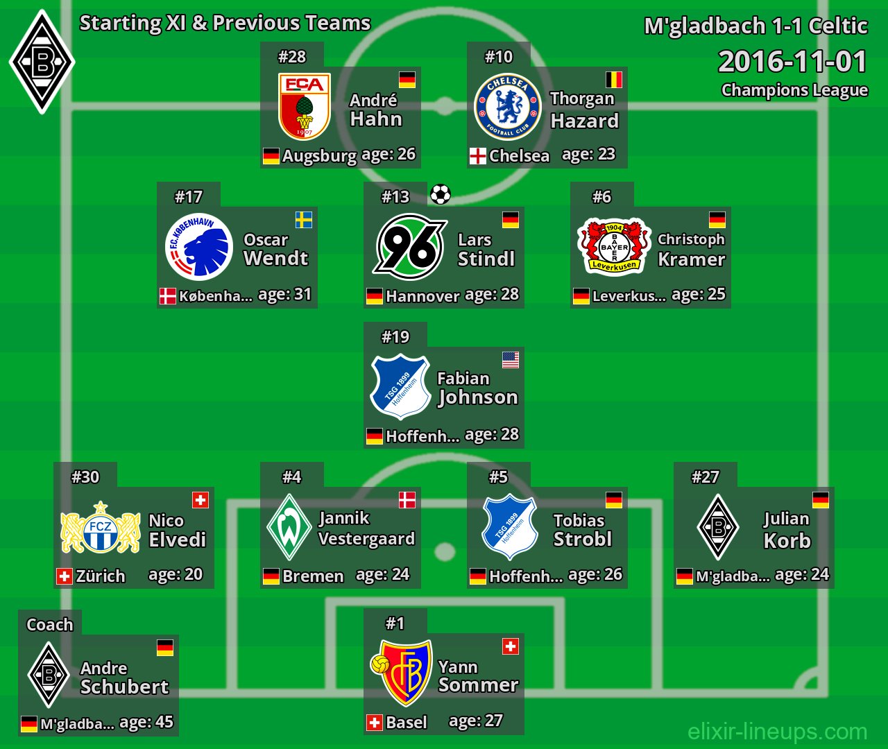 M'gladbach Starting XI & Previous Teams 2016-11-01