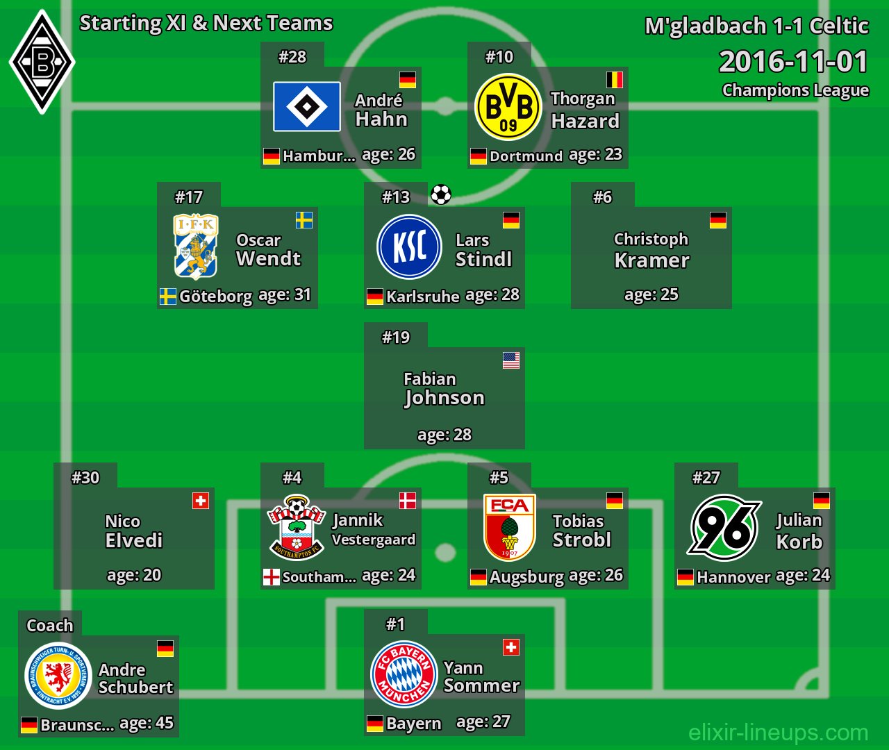M'gladbach Starting XI & Next Teams 2016-11-01