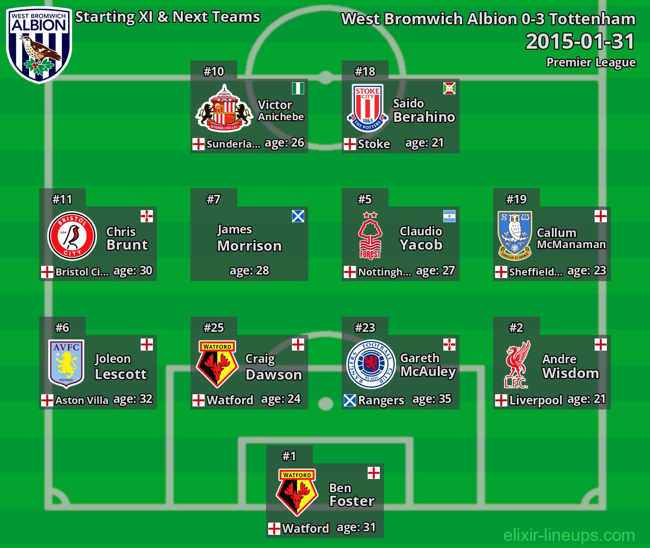 West Bromwich Albion Starting XI & Next Teams 2015-01-31