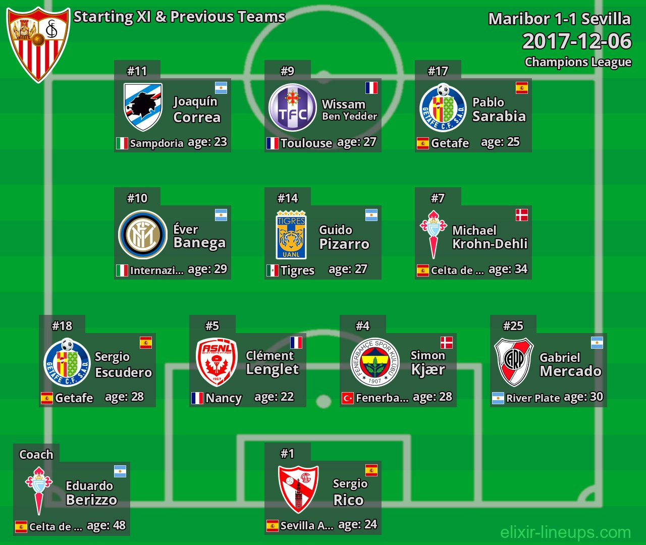 Sevilla Starting XI & Previous Teams 2017-12-06