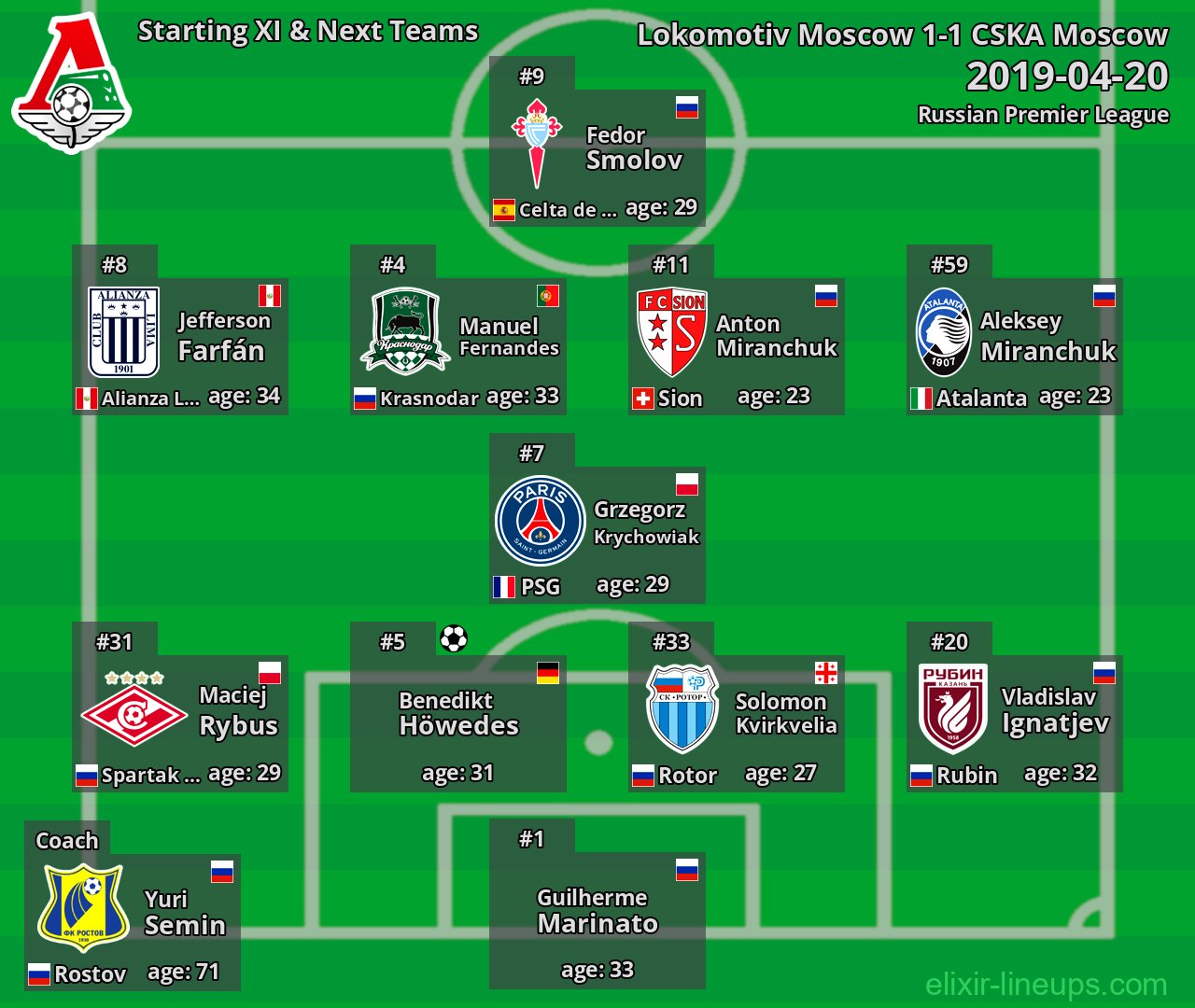 Lokomotiv Moscow Starting XI & Next Teams 2019-04-20
