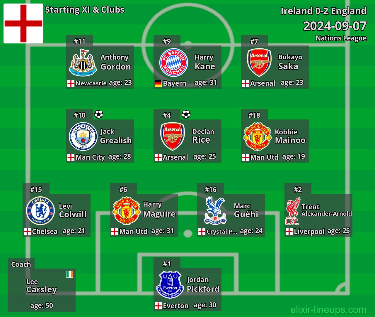 England Starting XI 2024-09-07