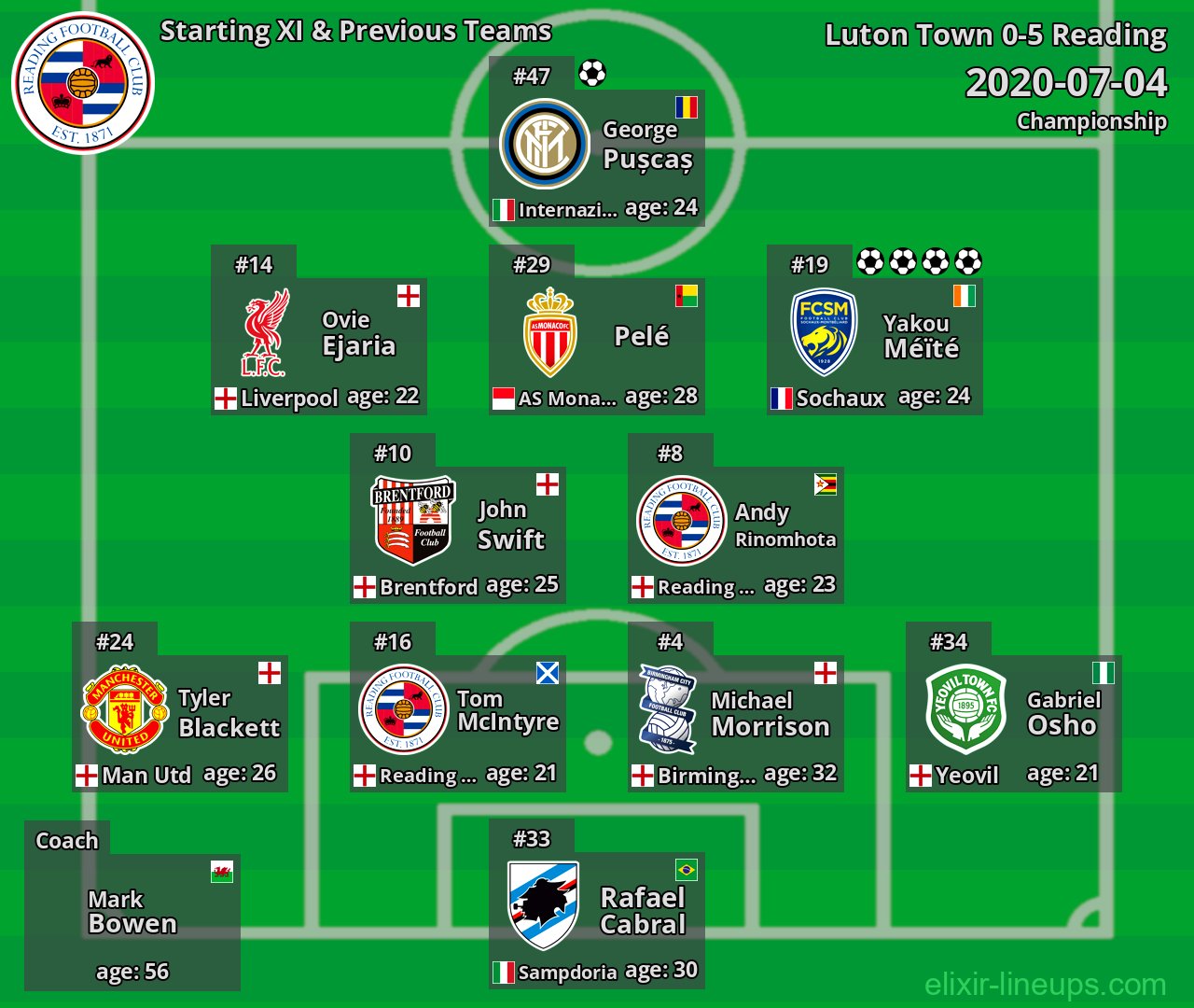 Reading Starting XI & Previous Teams 2020-07-04