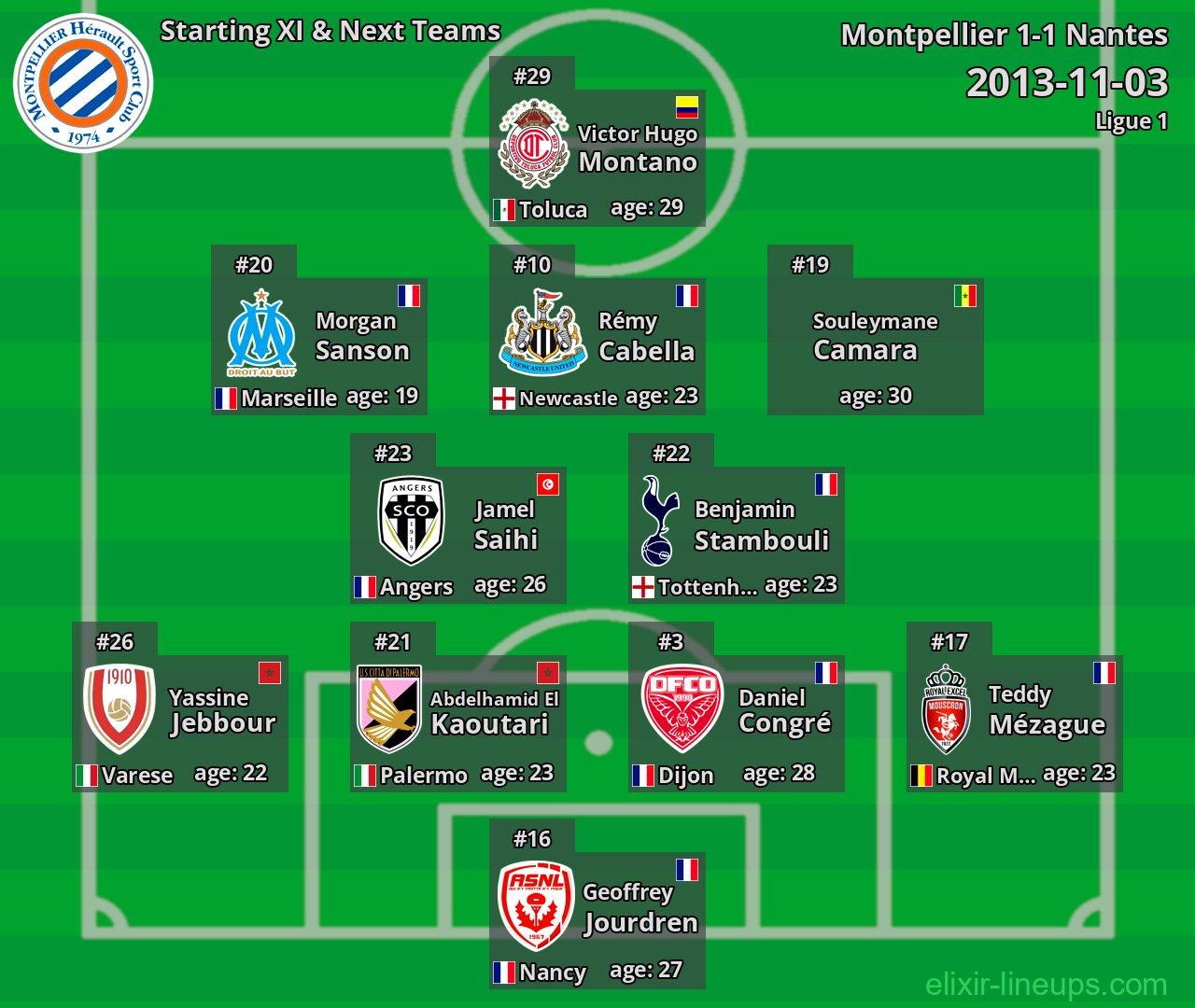 Montpellier Starting XI & Next Teams 2013-11-03