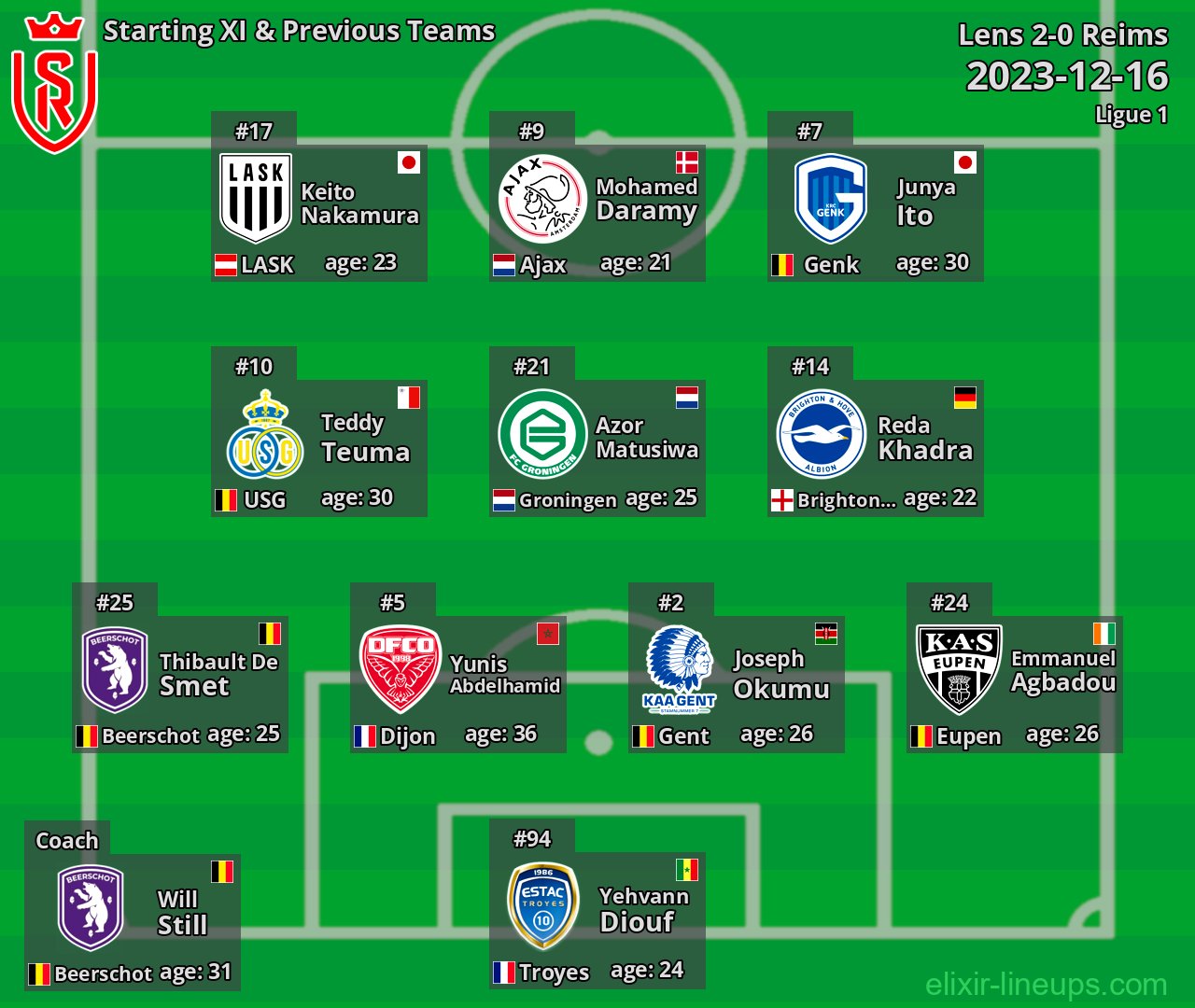 Reims Starting XI & Previous Teams 2023-12-16