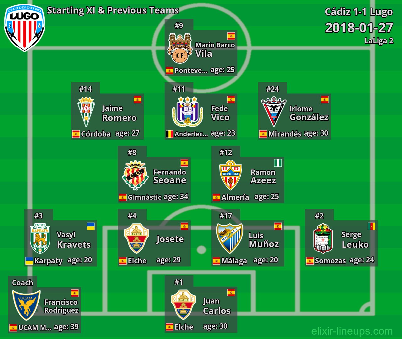 Lugo Starting XI & Previous Teams 2018-01-27
