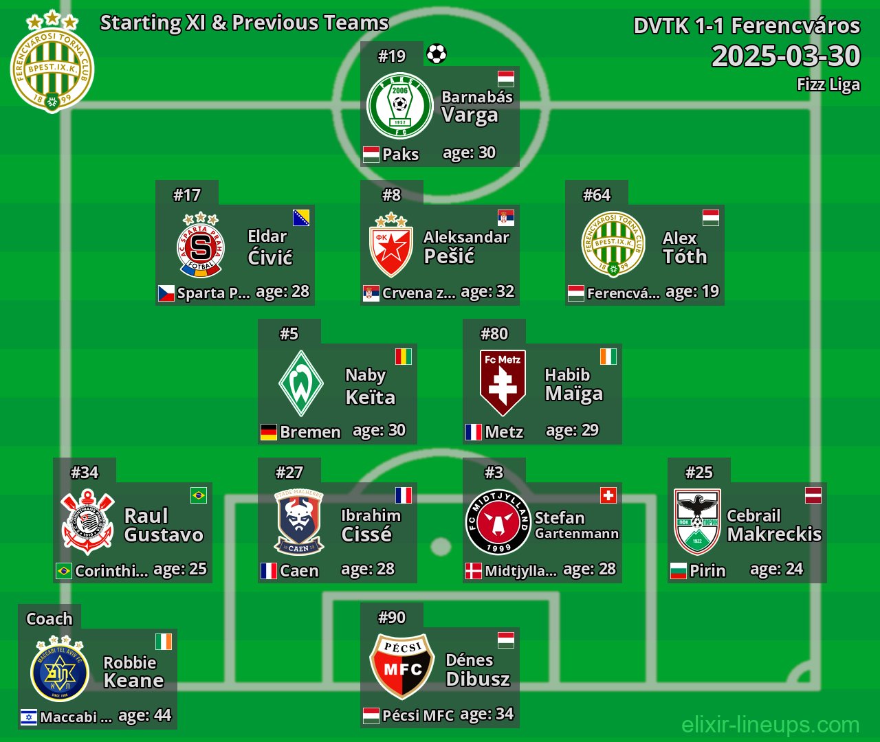 Ferencváros Starting XI & Previous Teams 2025-03-30