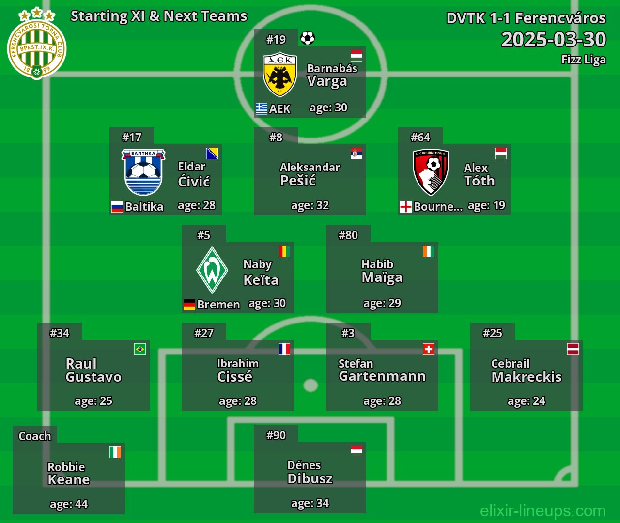 Ferencváros Starting XI & Next Teams 2025-03-30