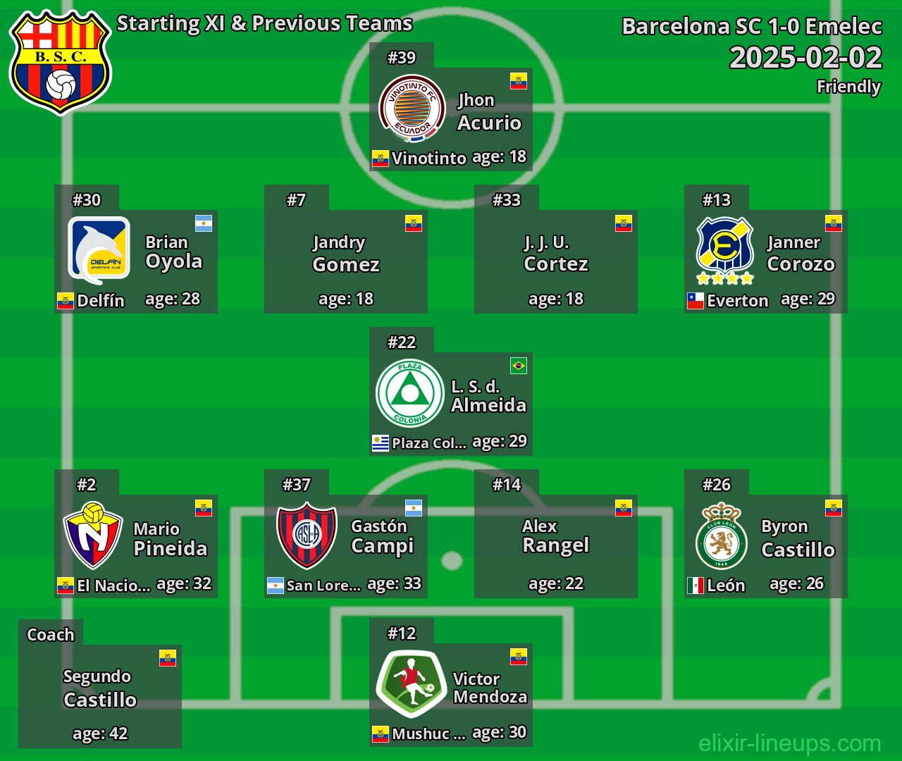 Barcelona SC Starting XI & Previous Teams 2025-02-02