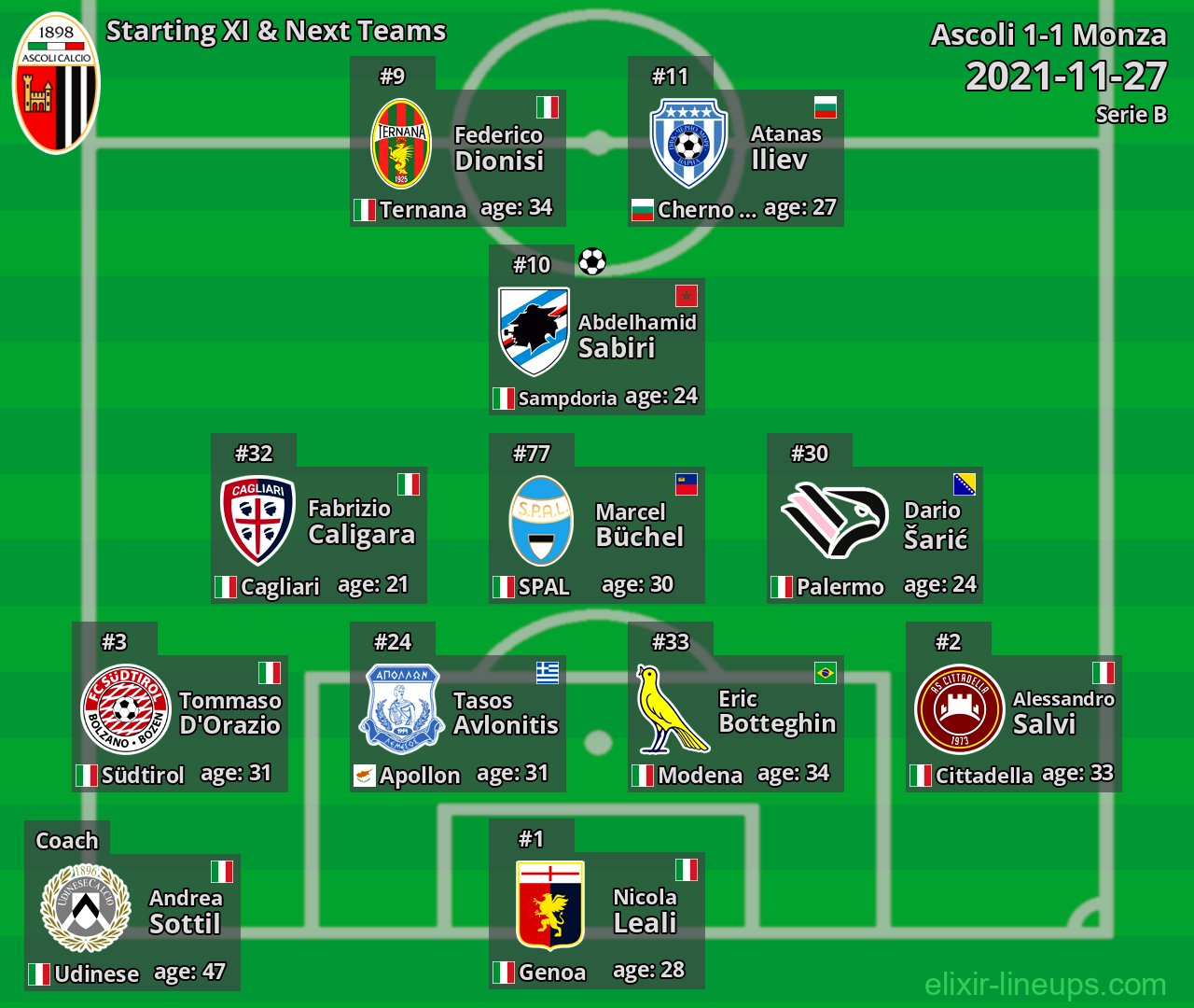 Ascoli Starting XI & Next Teams 2021-11-27