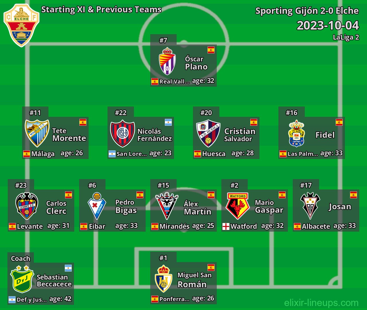 Elche Starting XI & Previous Teams 2023-10-04