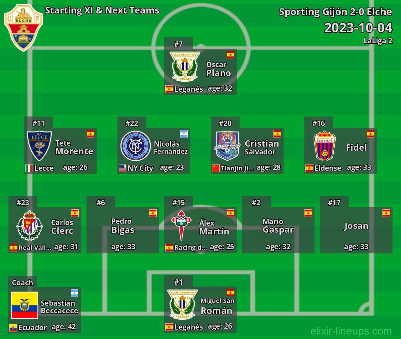 Elche Starting XI & Next Teams 2023-10-04