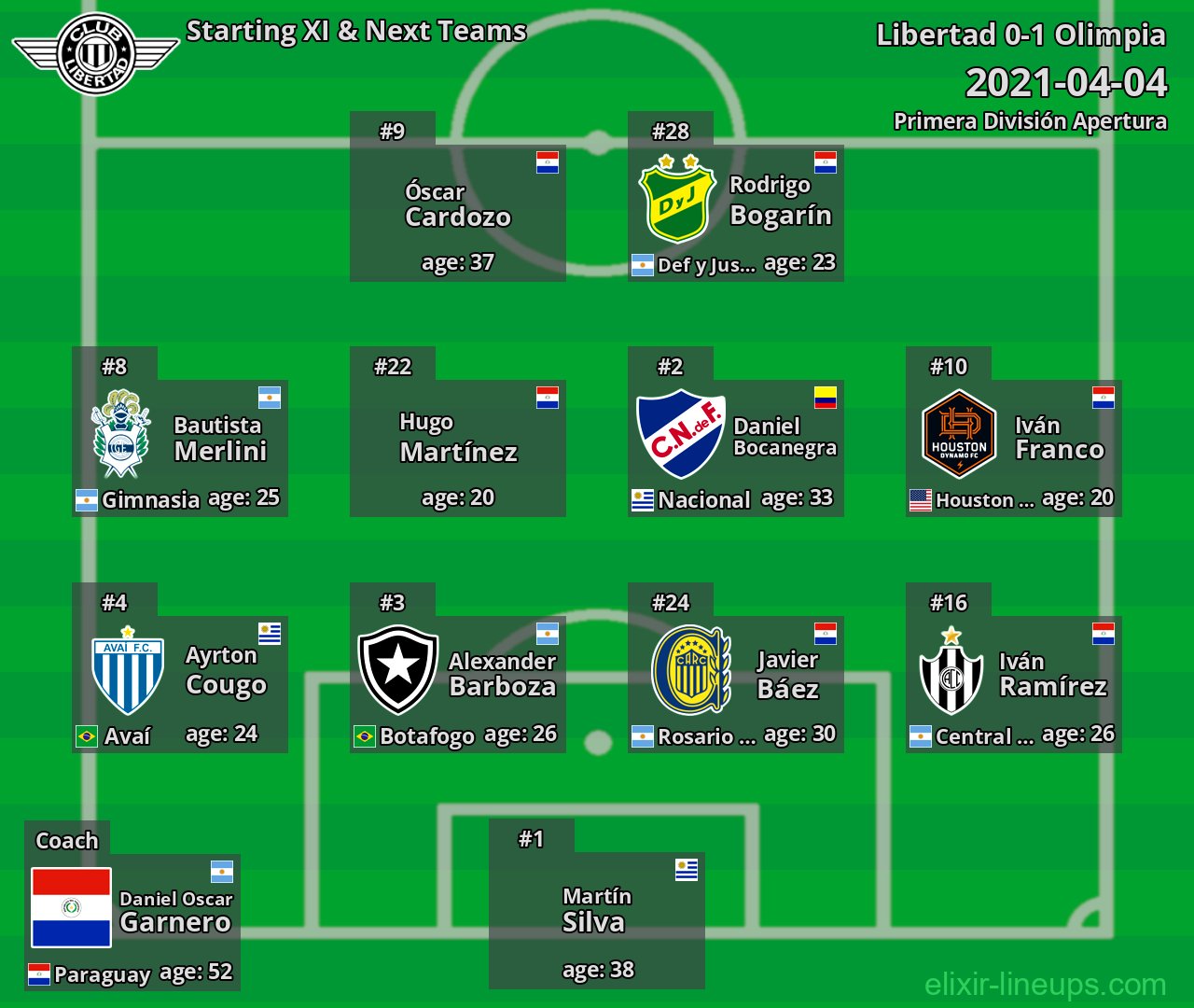 Libertad Starting XI & Next Teams 2021-04-04