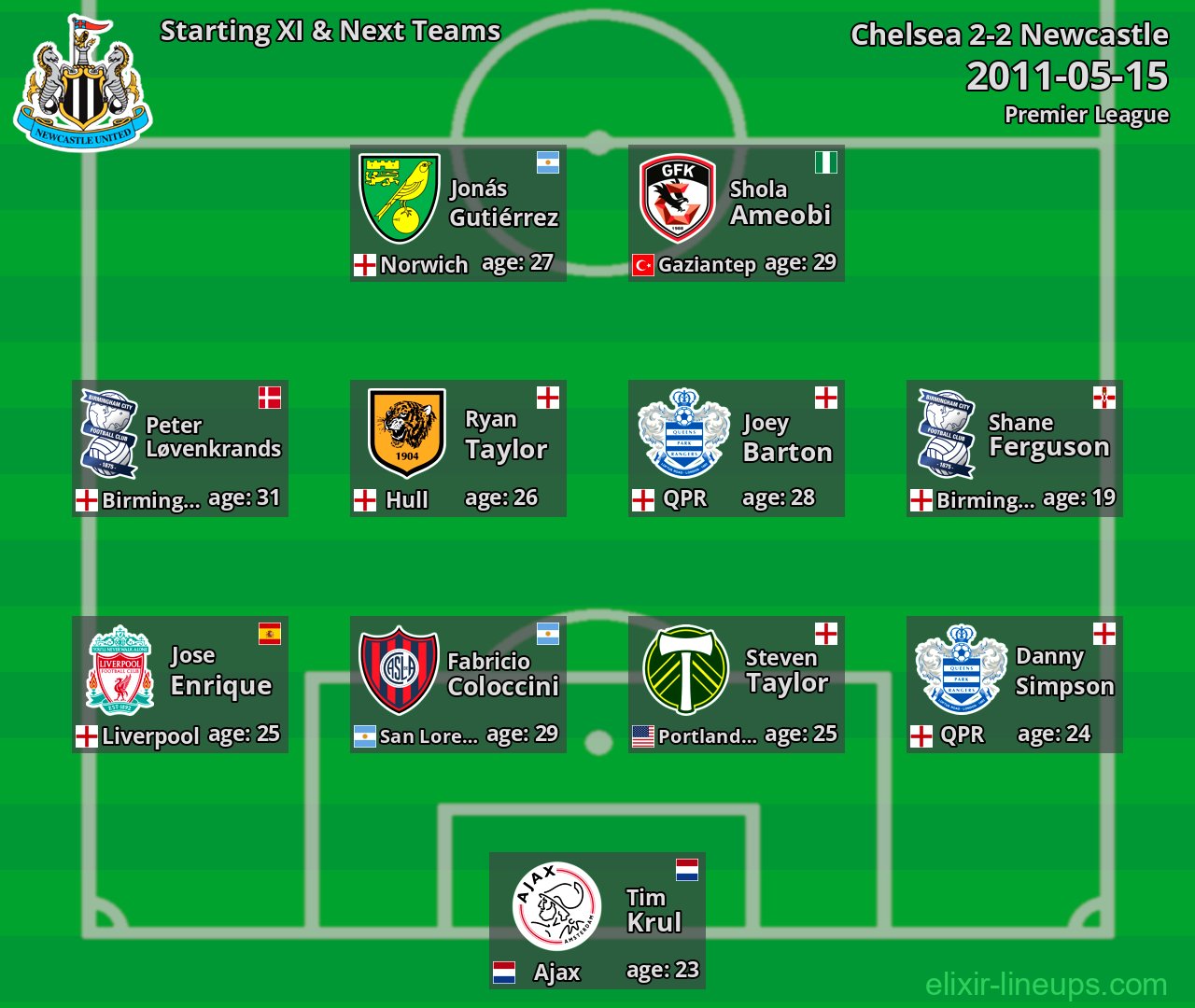Newcastle Starting XI & Next Teams 2011-05-15