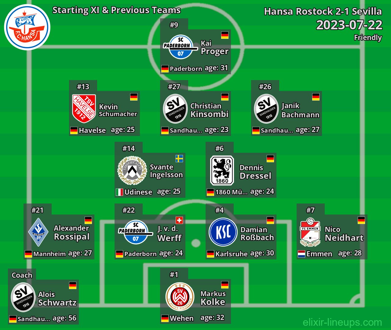 Hansa Rostock Starting XI & Previous Teams 2023-07-22