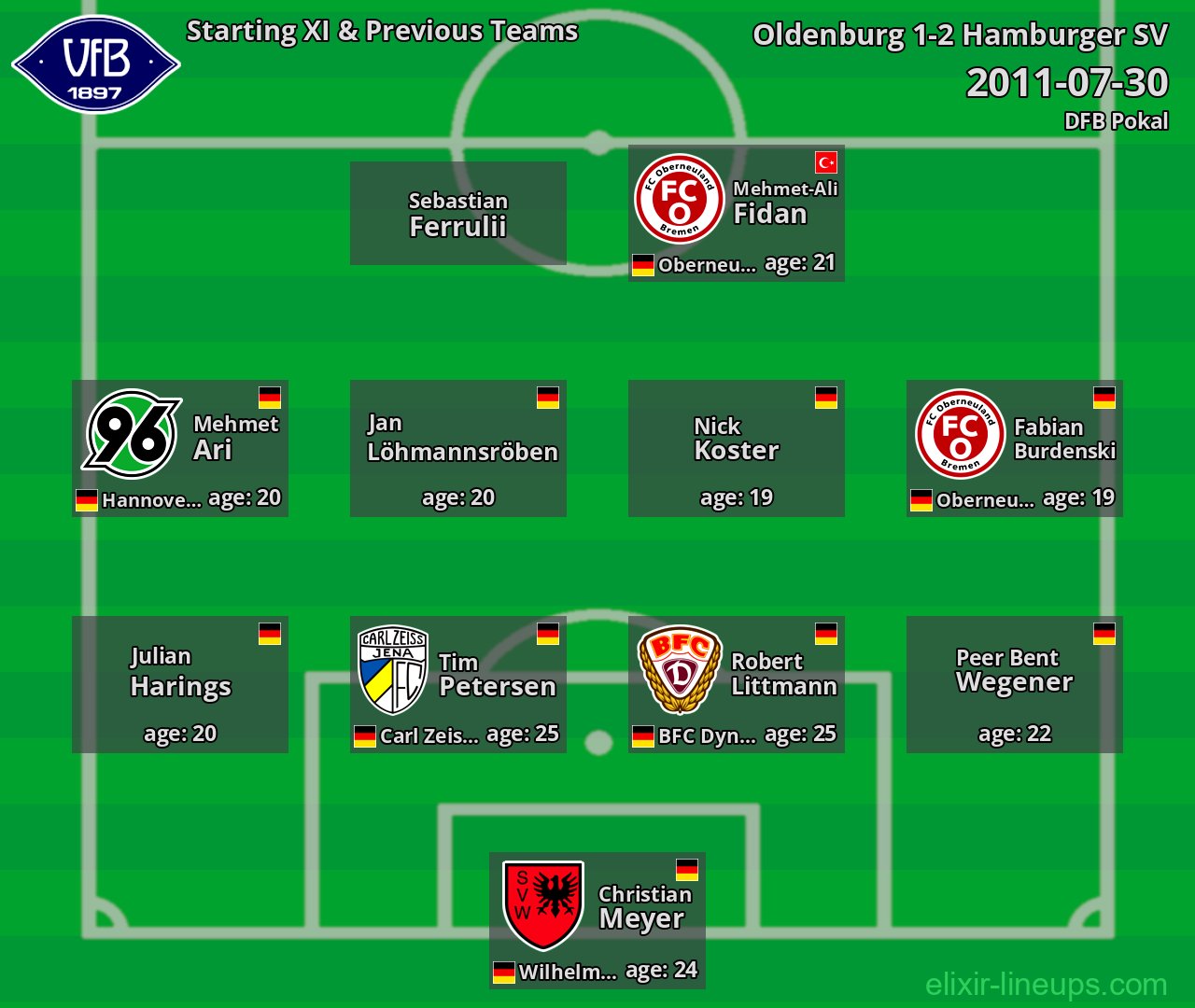 Oldenburg Starting XI & Previous Teams 2011-07-30