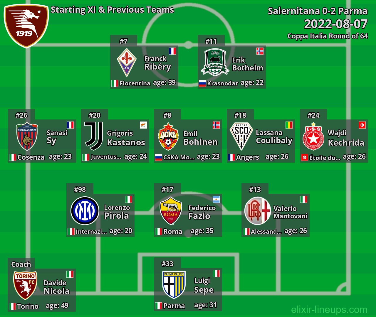 Salernitana Starting XI & Previous Teams 2022-08-07