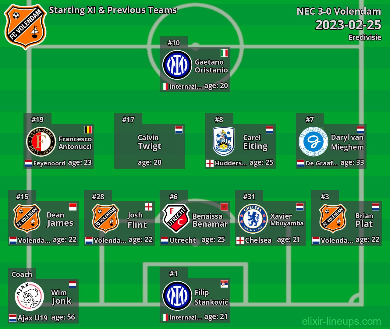 Volendam Starting XI & Previous Teams 2023-02-25