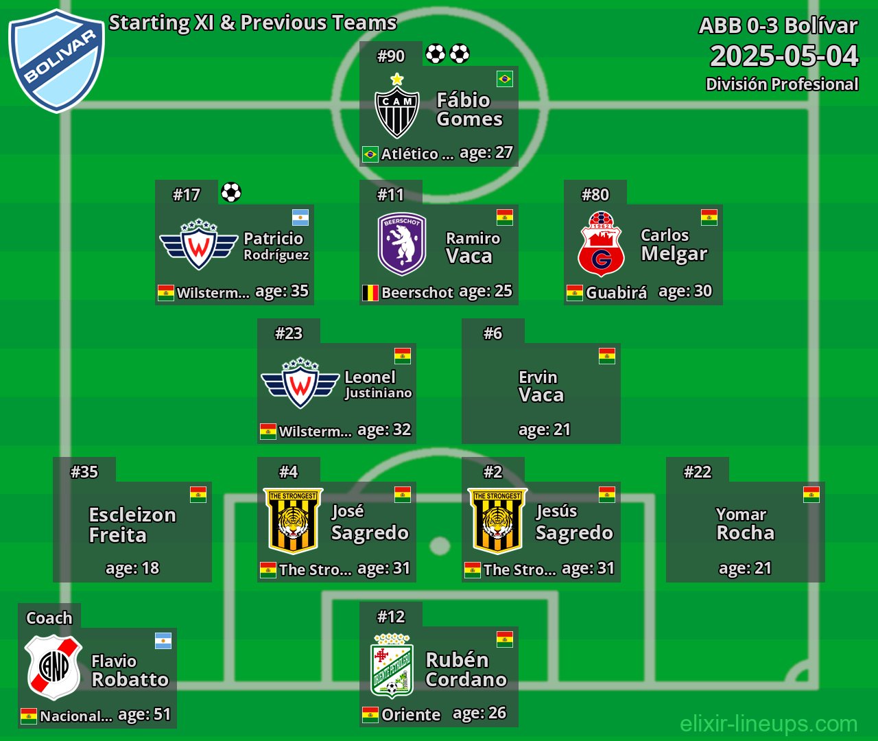 Bolívar Starting XI & Previous Teams 2025-05-04