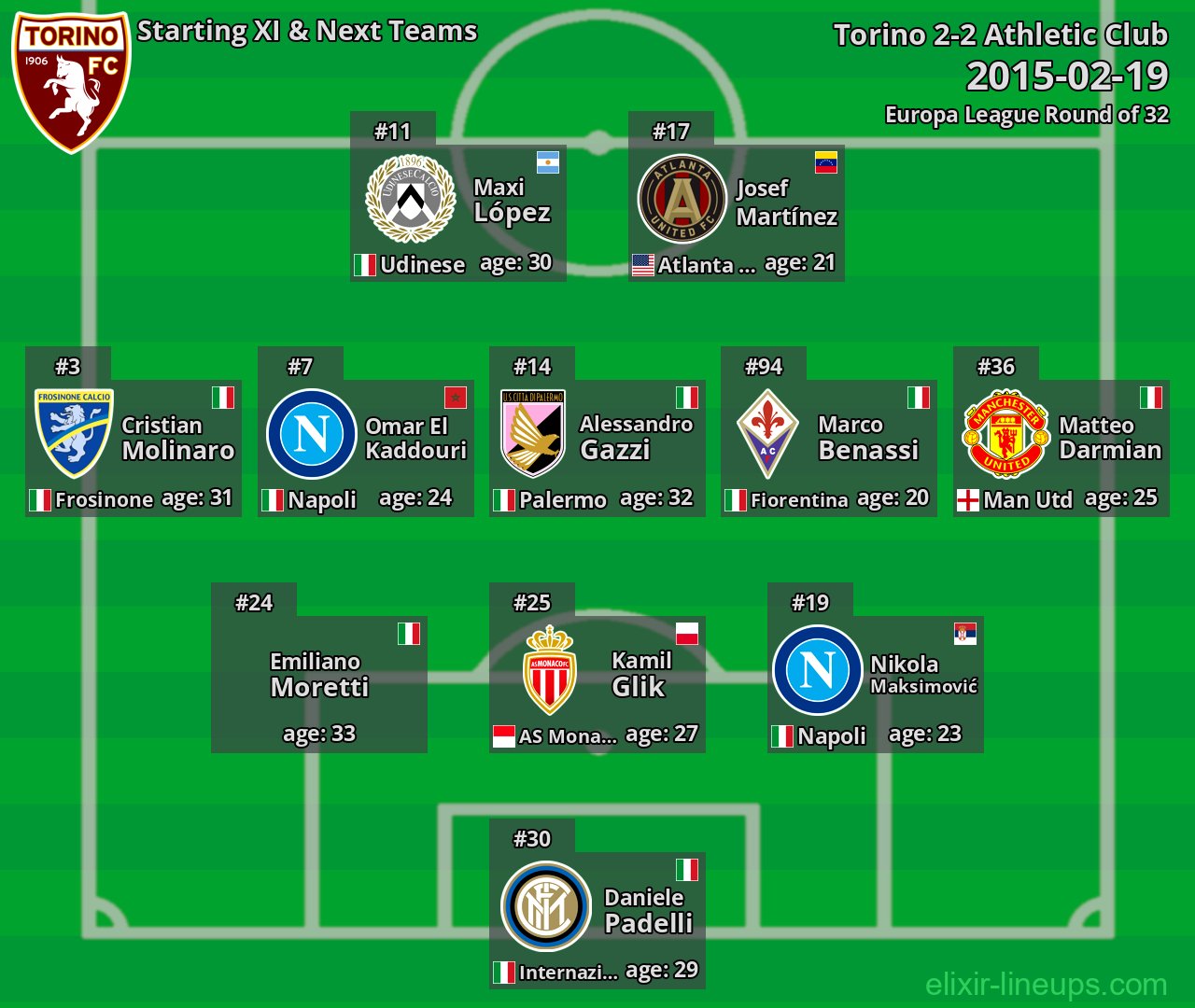 Torino Starting XI & Next Teams 2015-02-19