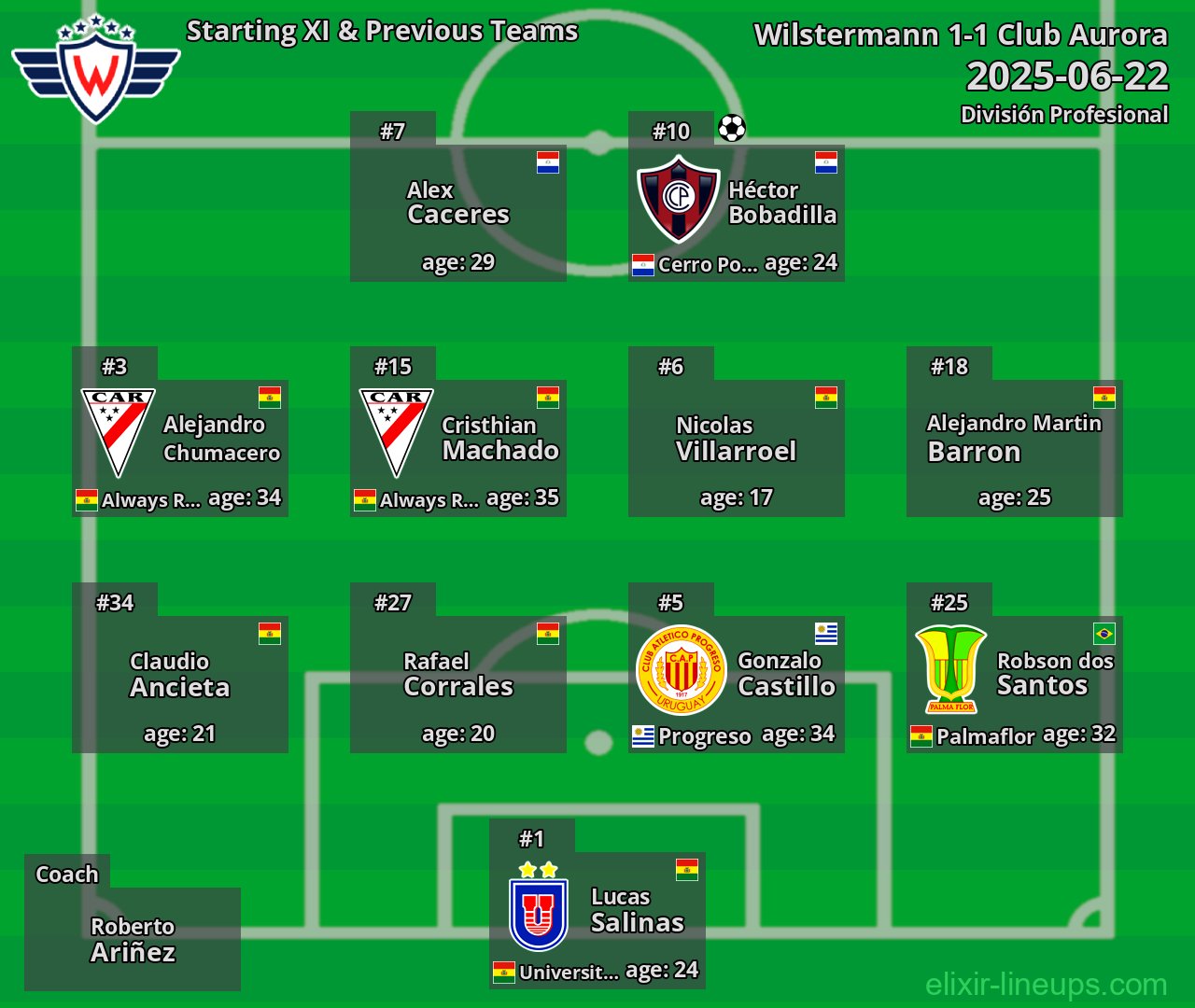 Wilstermann Starting XI & Previous Teams 2025-06-22