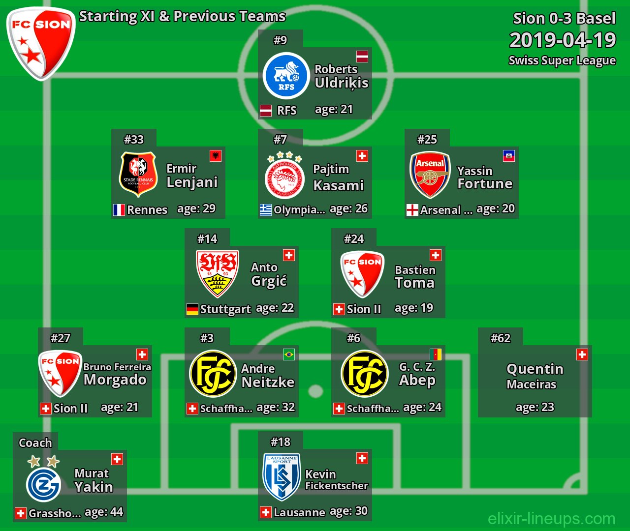 Sion Starting XI & Previous Teams 2019-04-19