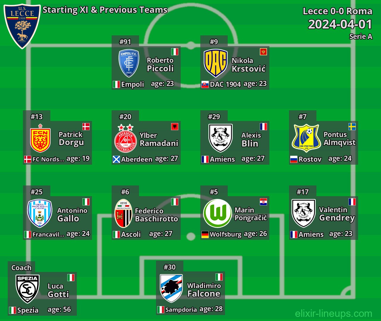 Lecce Starting XI & Previous Teams 2024-04-01
