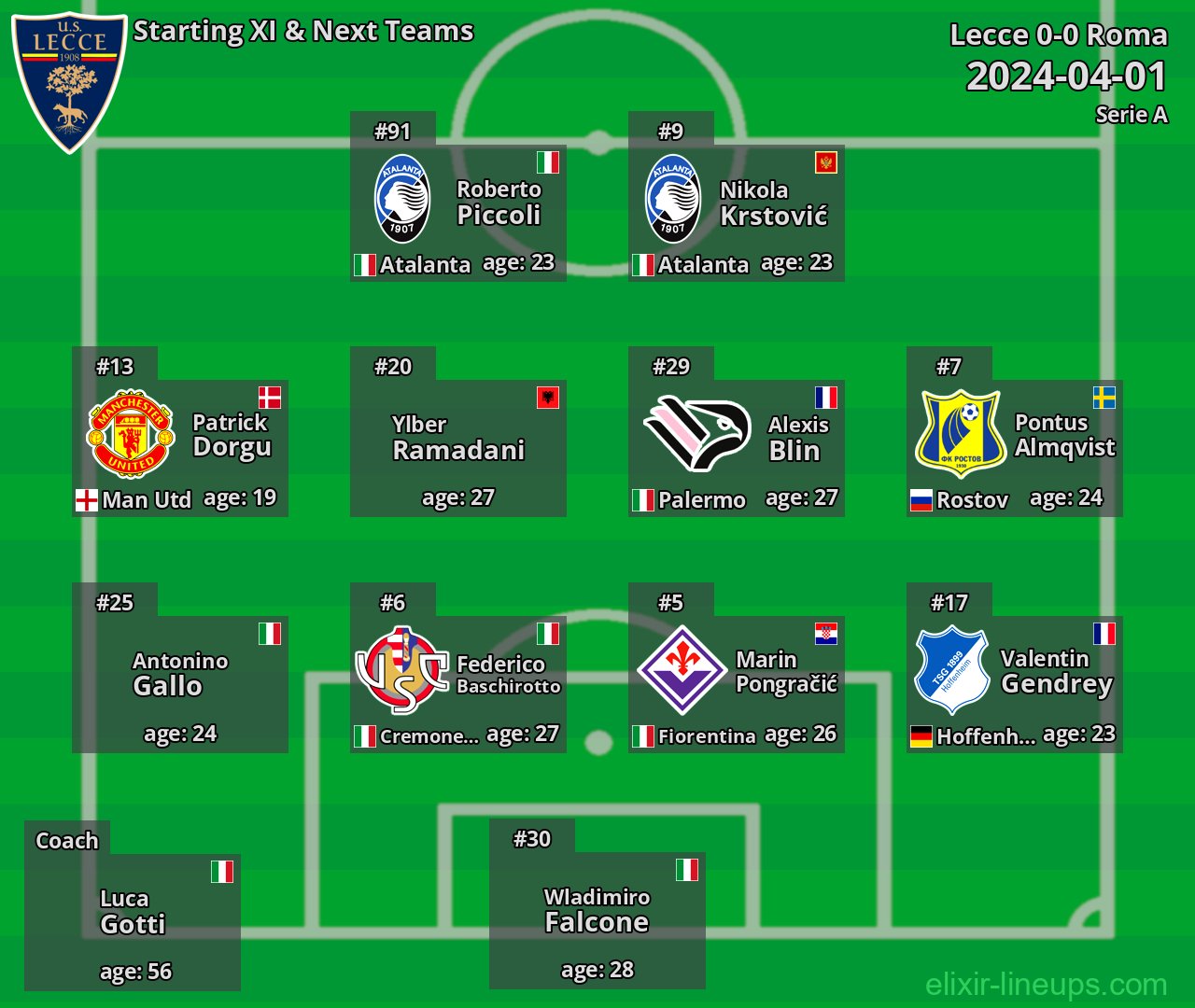 Lecce Starting XI & Next Teams 2024-04-01