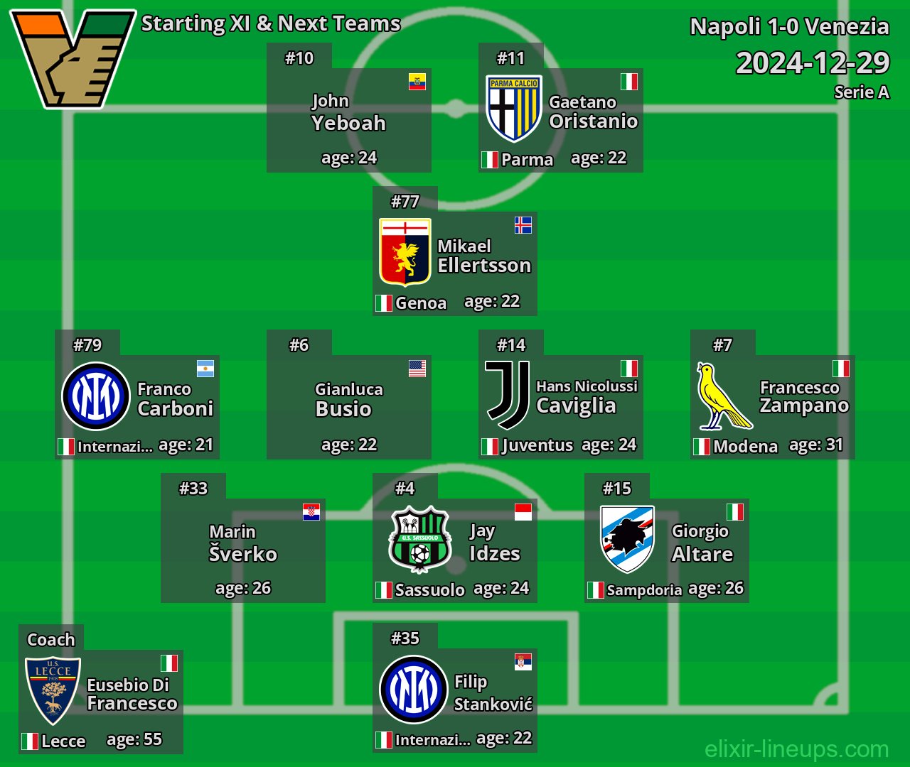 Venezia Starting XI & Next Teams 2024-12-29
