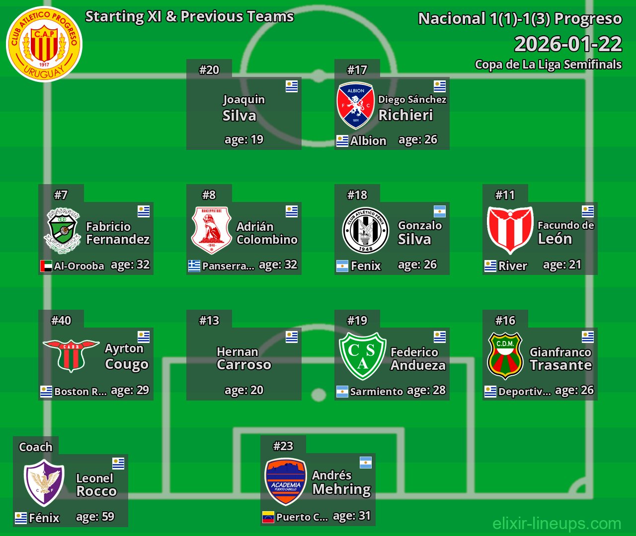 Progreso Starting XI & Previous Teams 2026-01-22