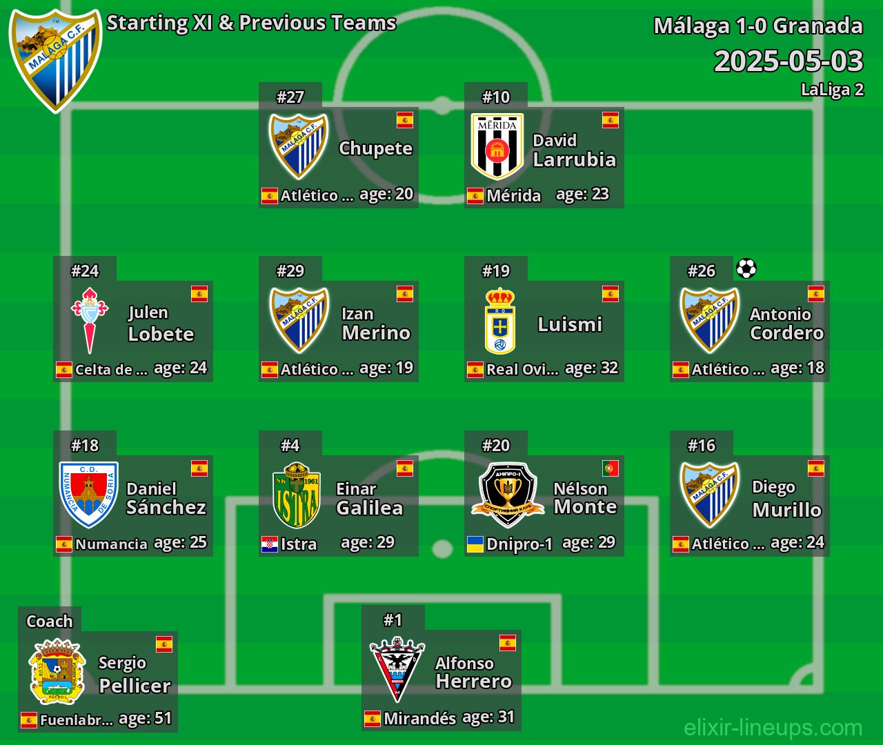 Málaga Starting XI & Previous Teams 2025-05-03