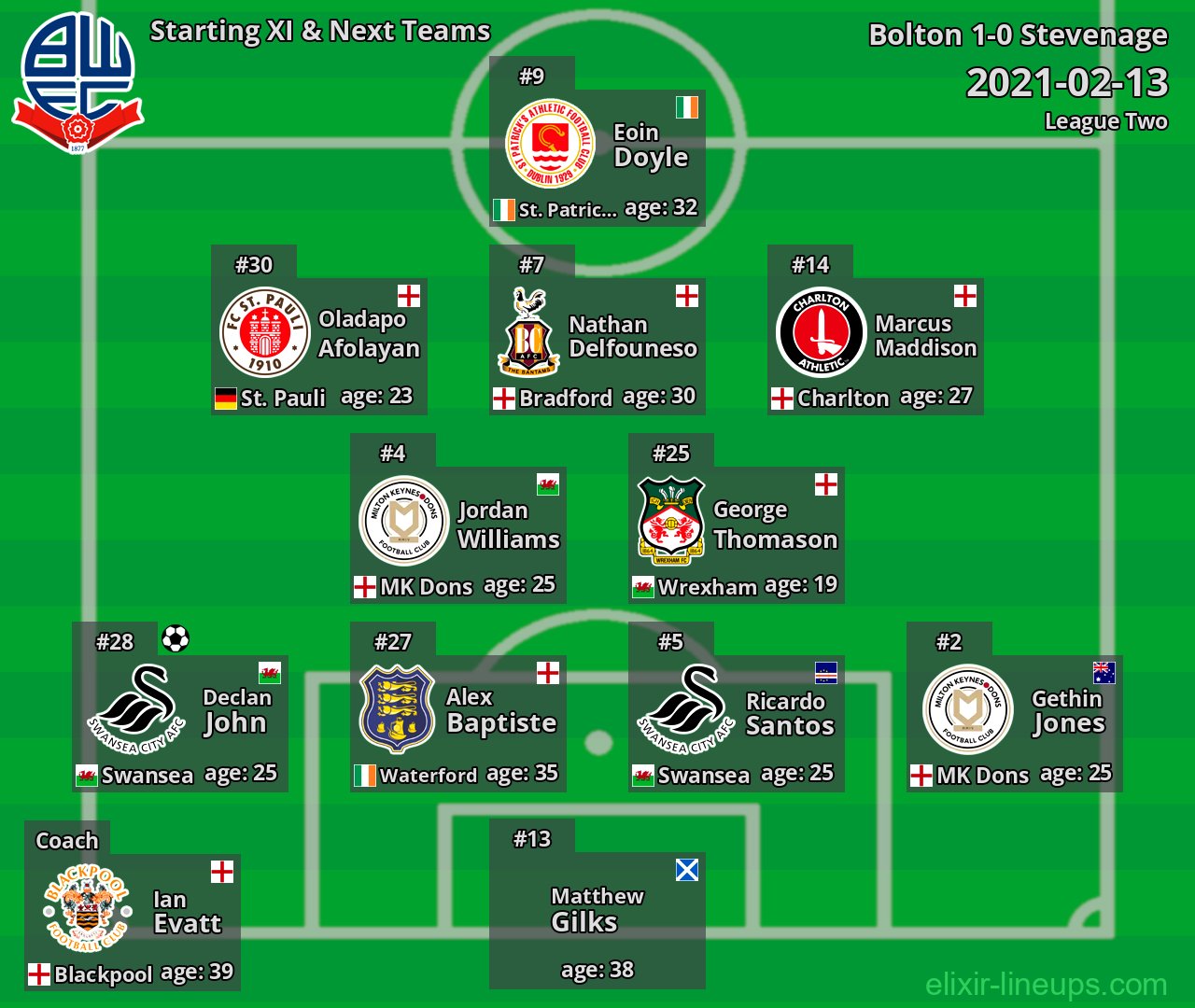 Bolton Starting XI & Next Teams 2021-02-13