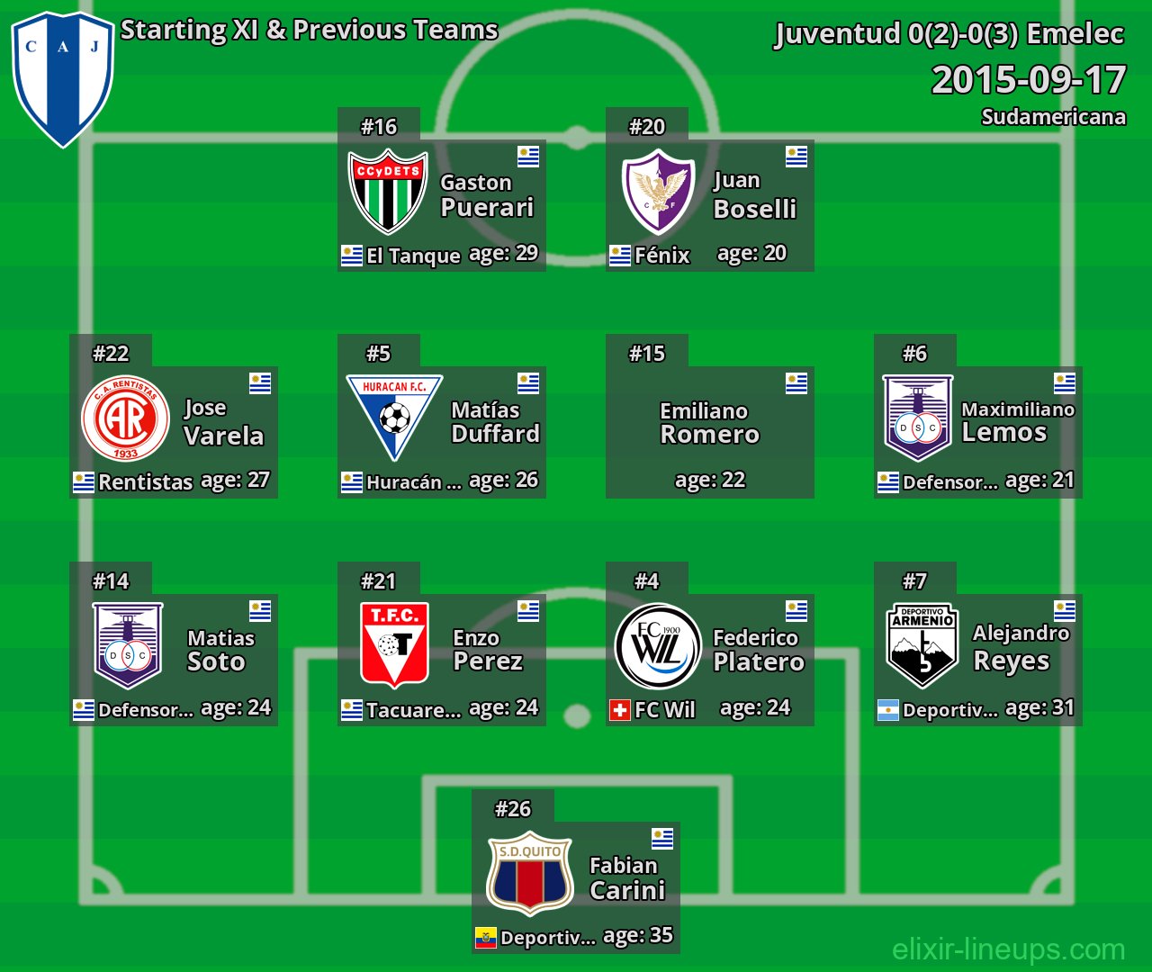 Juventud Starting XI & Previous Teams 2015-09-17