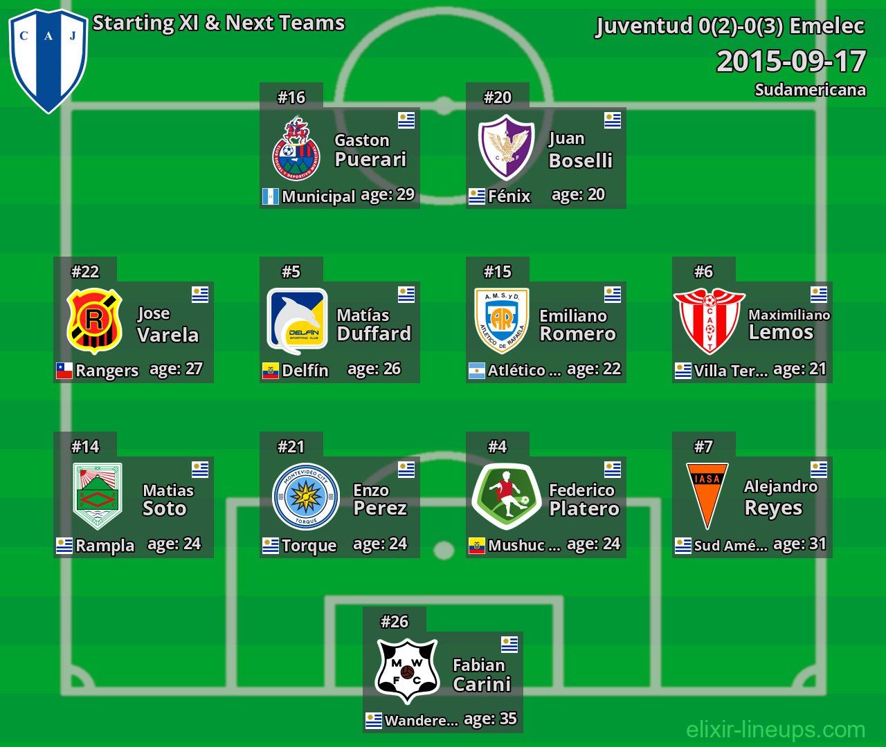 Juventud Starting XI & Next Teams 2015-09-17