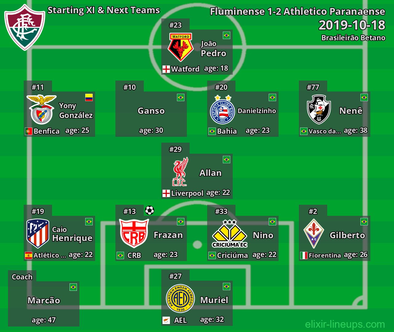 Fluminense Starting XI & Next Teams 2019-10-18
