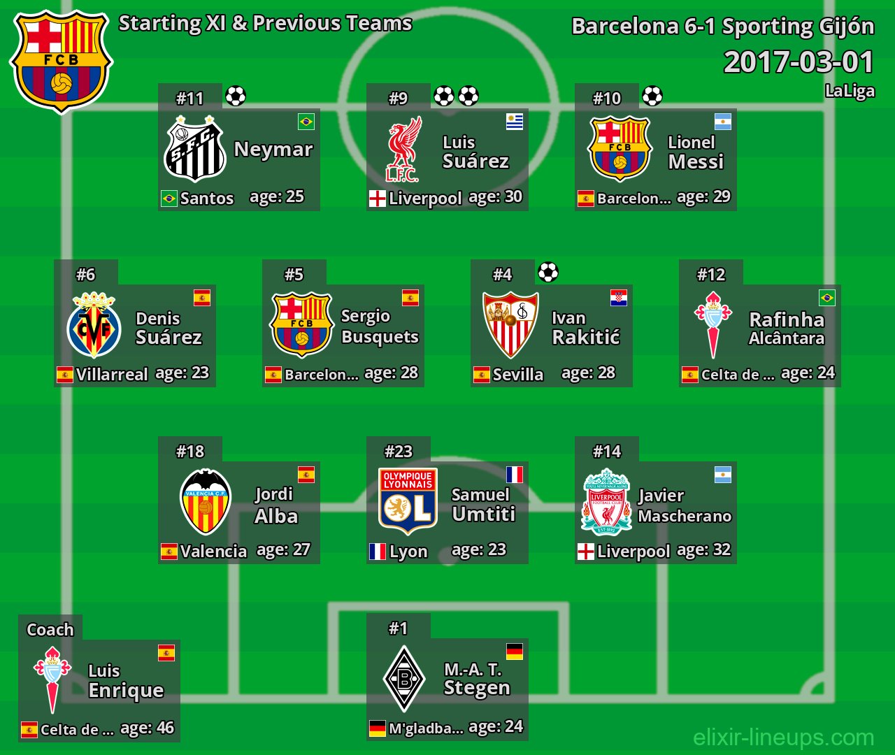 Barcelona Starting XI & Previous Teams 2017-03-01