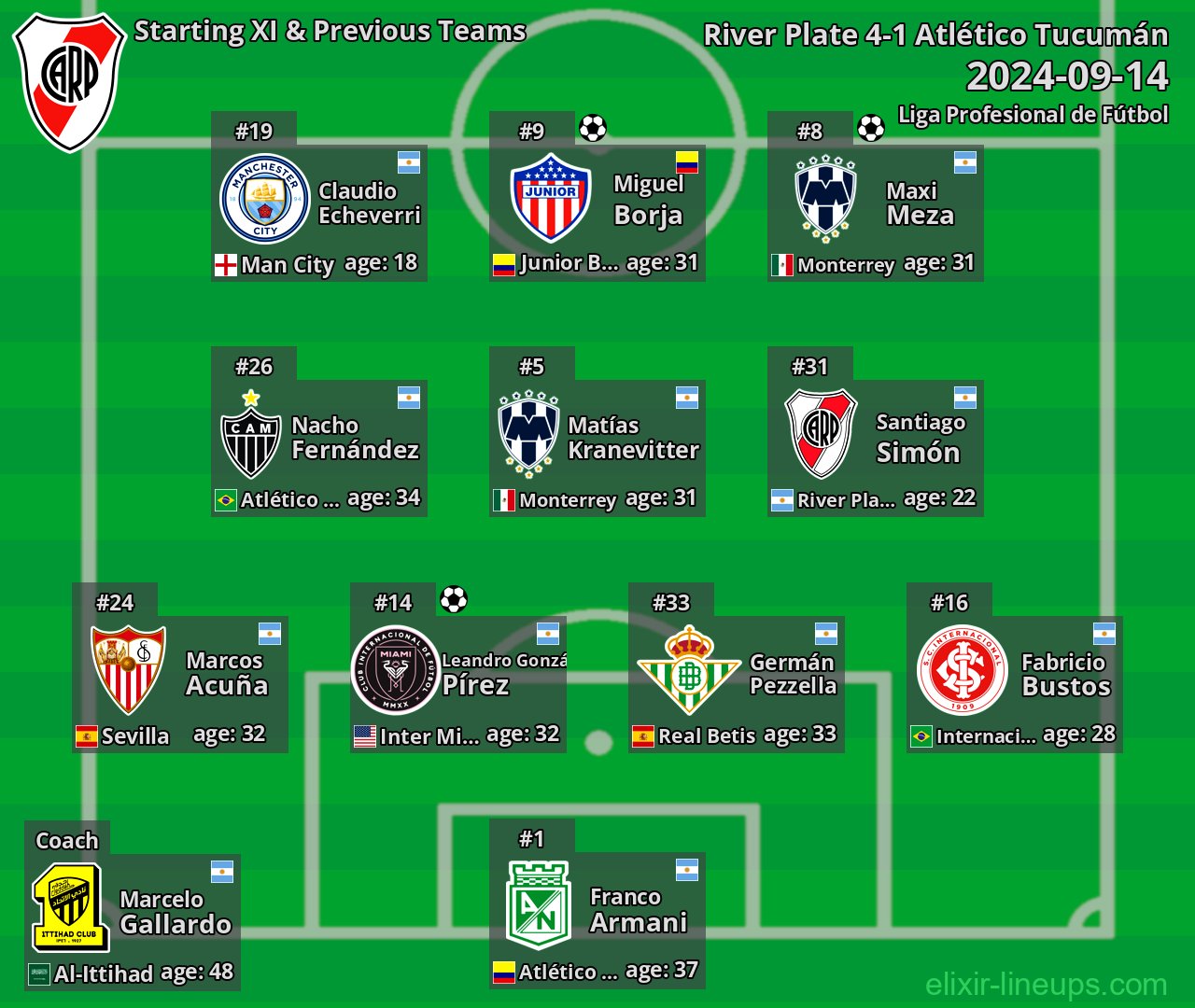 River Plate Starting XI & Previous Teams 2024-09-14