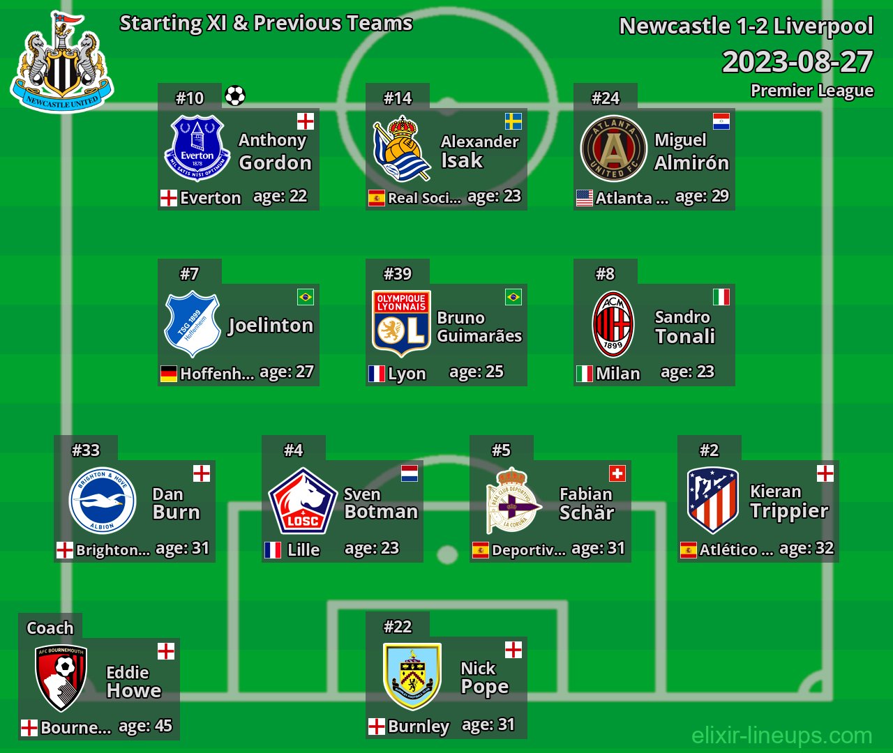 Newcastle Starting XI & Previous Teams 2023-08-27