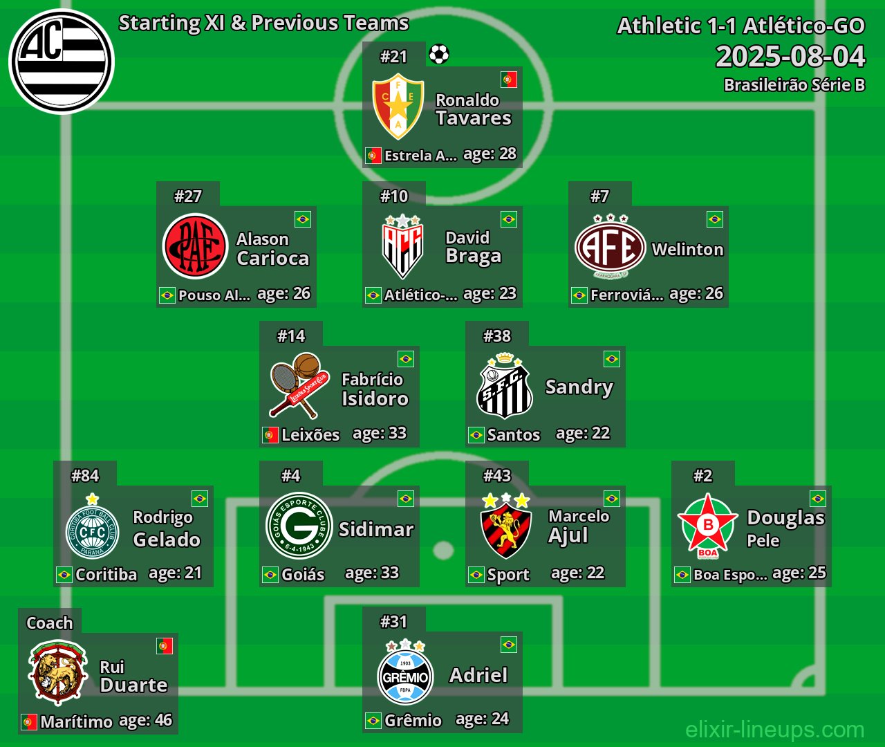 Athletic Starting XI & Previous Teams 2025-08-04
