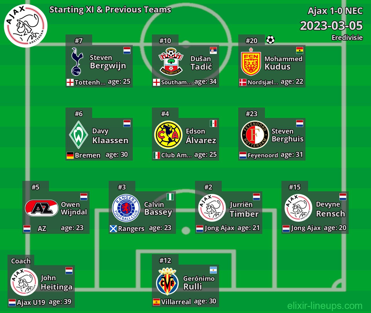 Ajax Starting XI & Previous Teams 2023-03-05