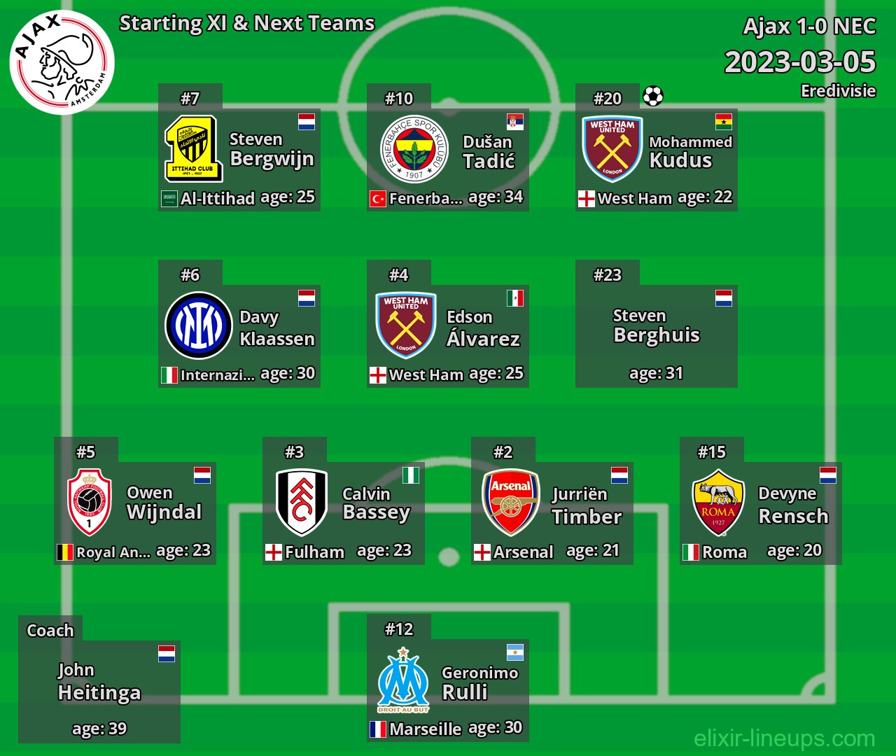Ajax Starting XI & Next Teams 2023-03-05